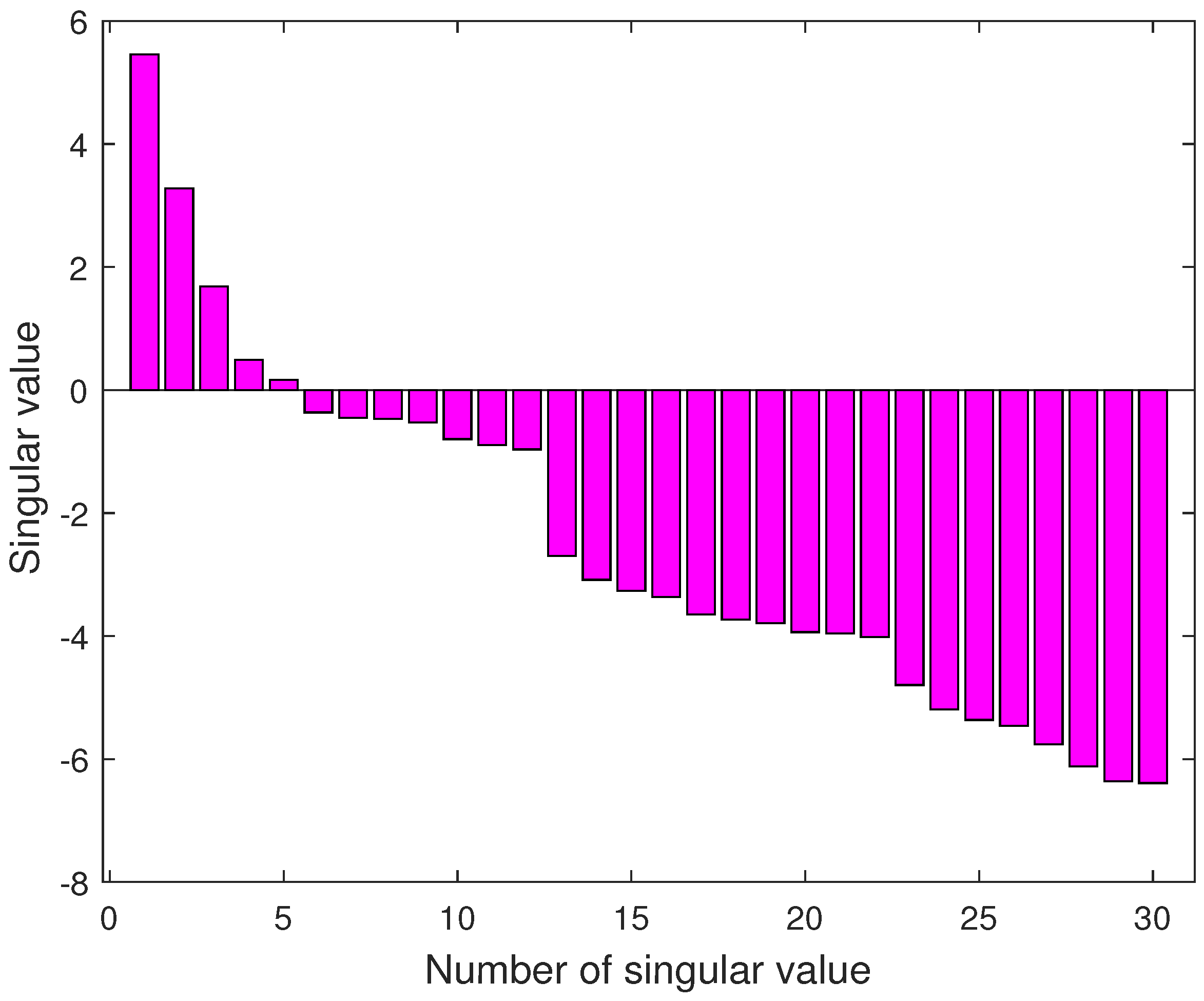 Energies 15 07935 g005 Energies 15 07935 g005