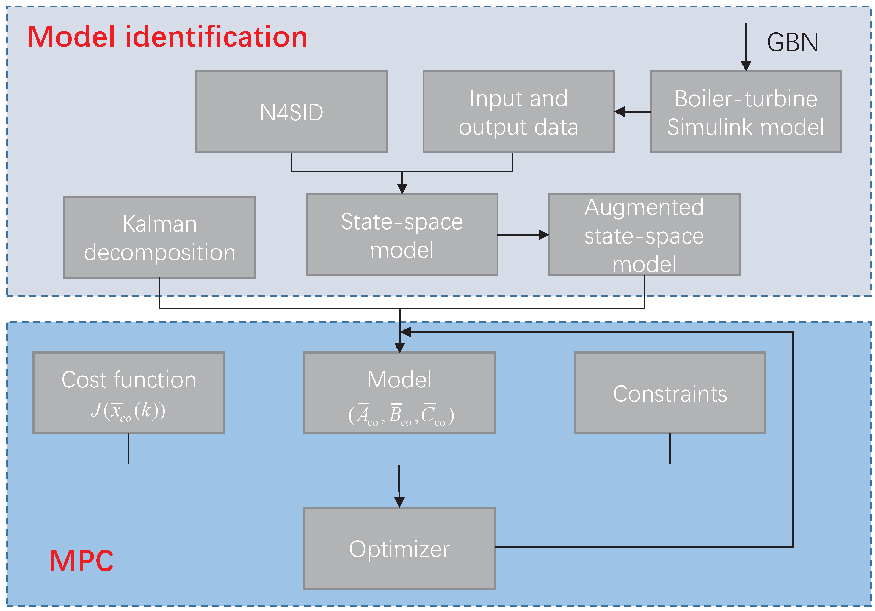 Energies 15 07935 g007 Energies 15 07935 g007