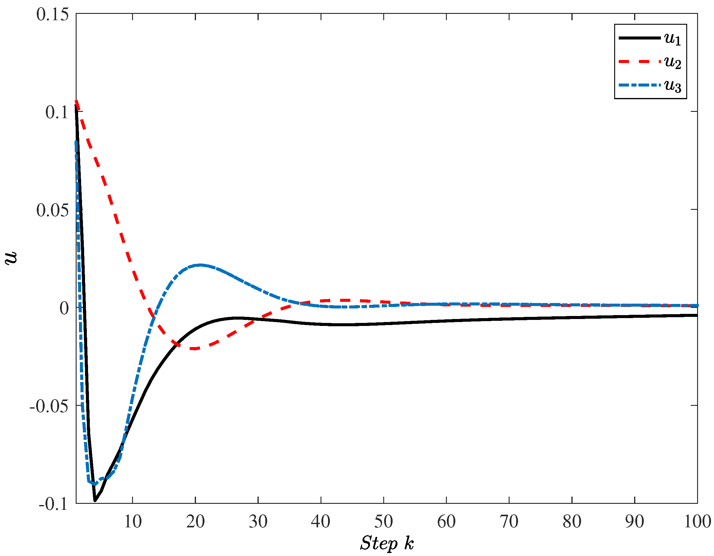 Energies 15 07935 g010 Energies 15 07935 g010