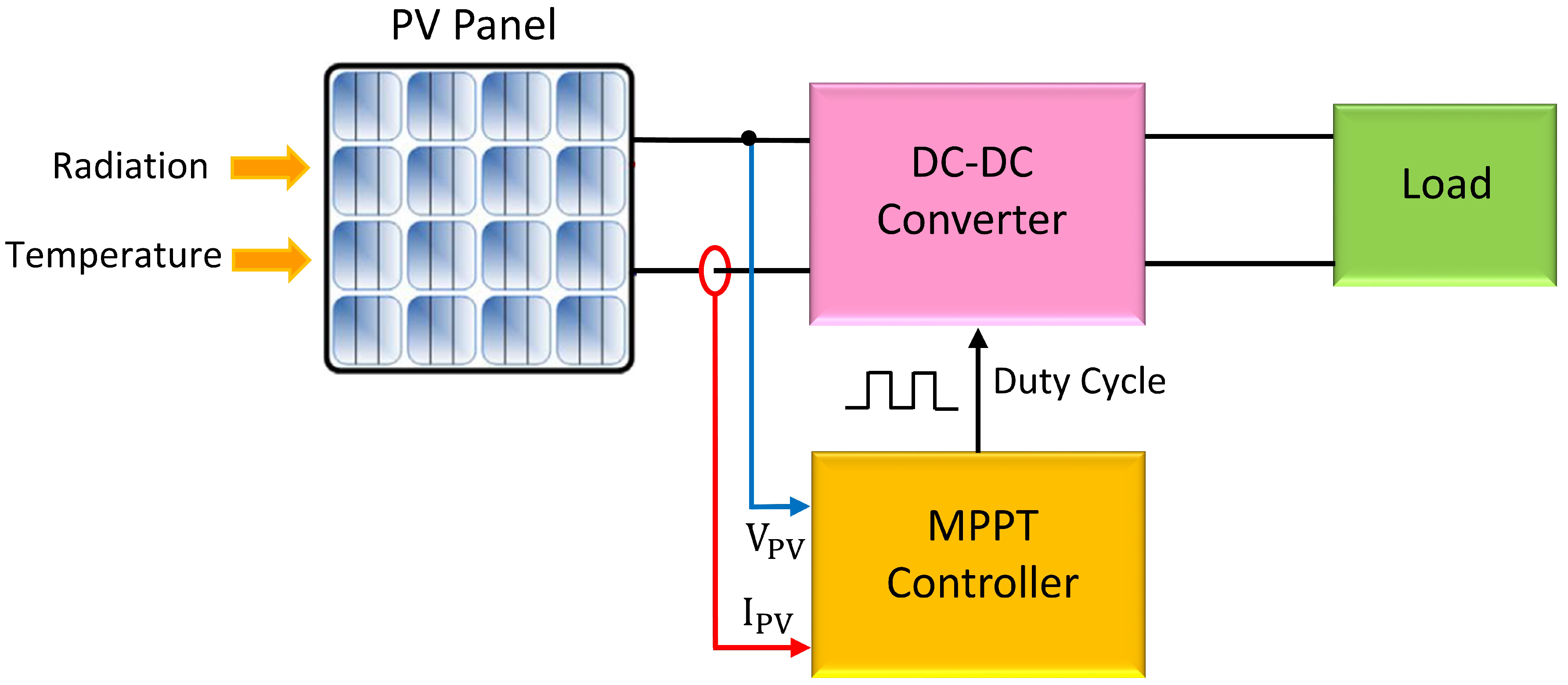 Energies 15 07936 g001 Energies 15 07936 g001