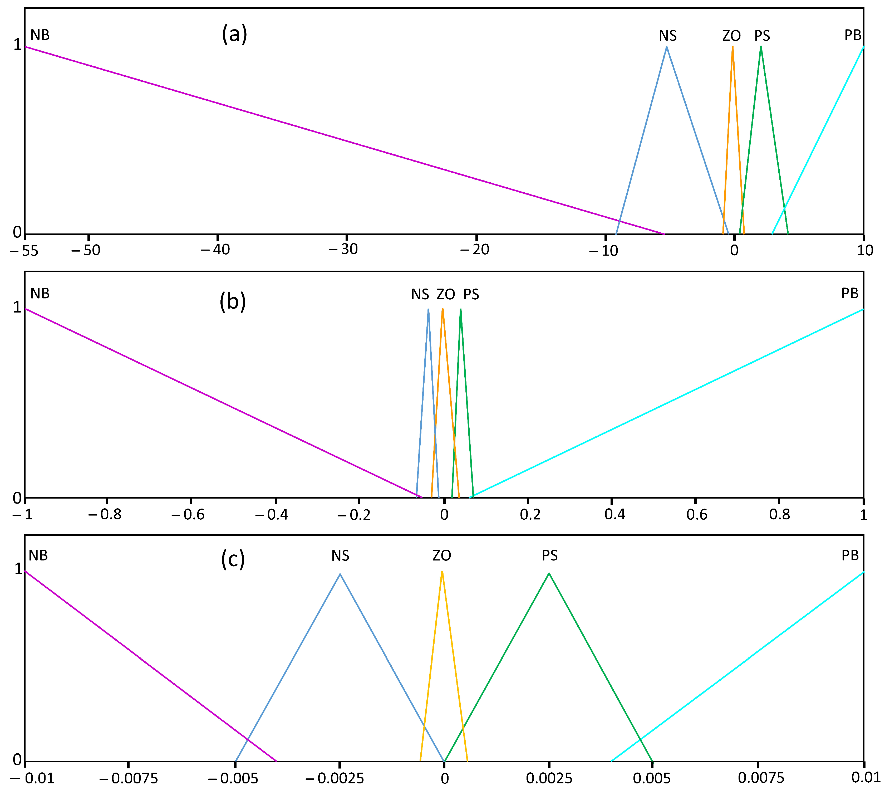 Energies 15 07936 g006 Energies 15 07936 g006