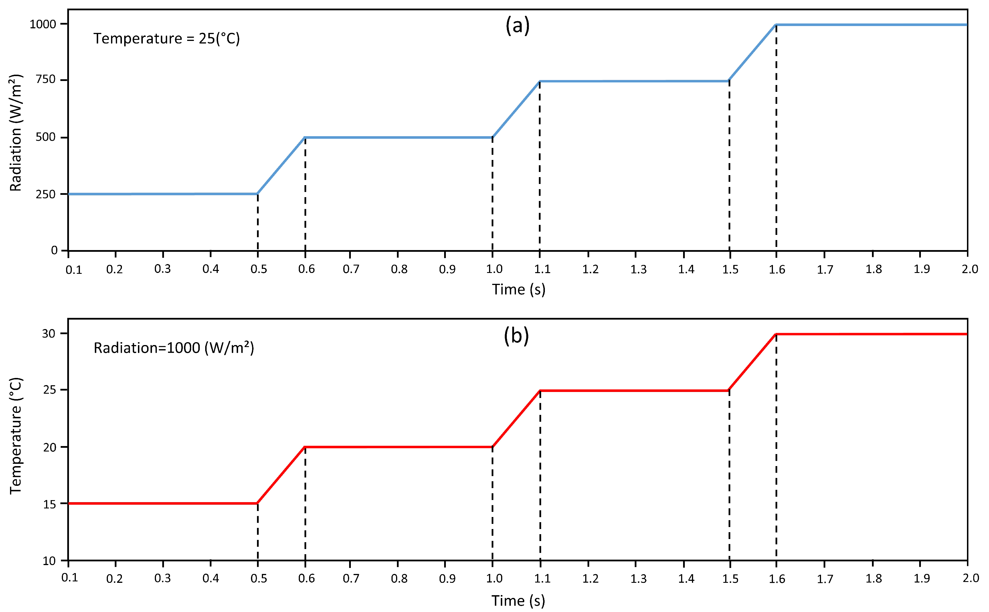 Energies 15 07936 g009 Energies 15 07936 g009