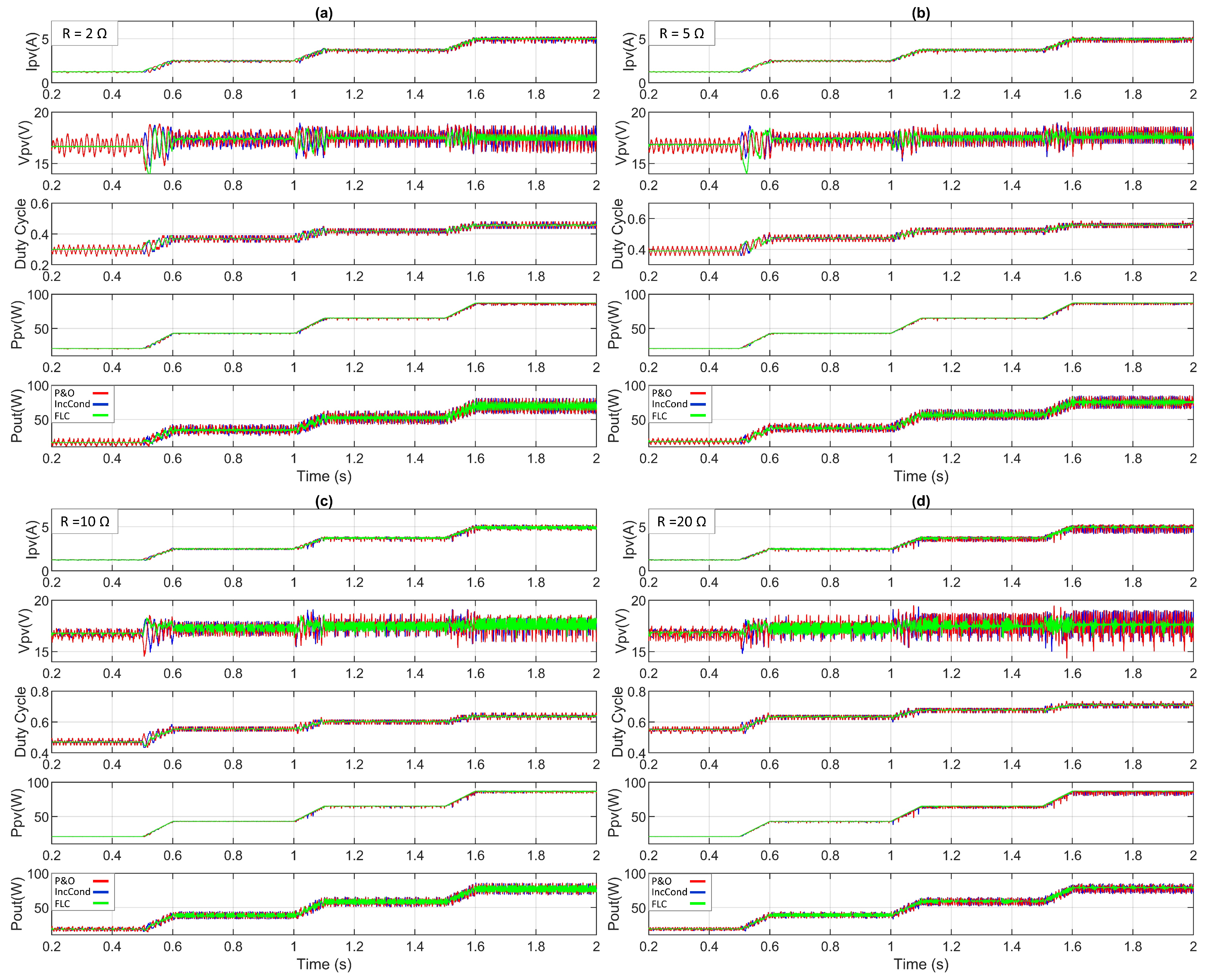 Energies 15 07936 g010 Energies 15 07936 g010