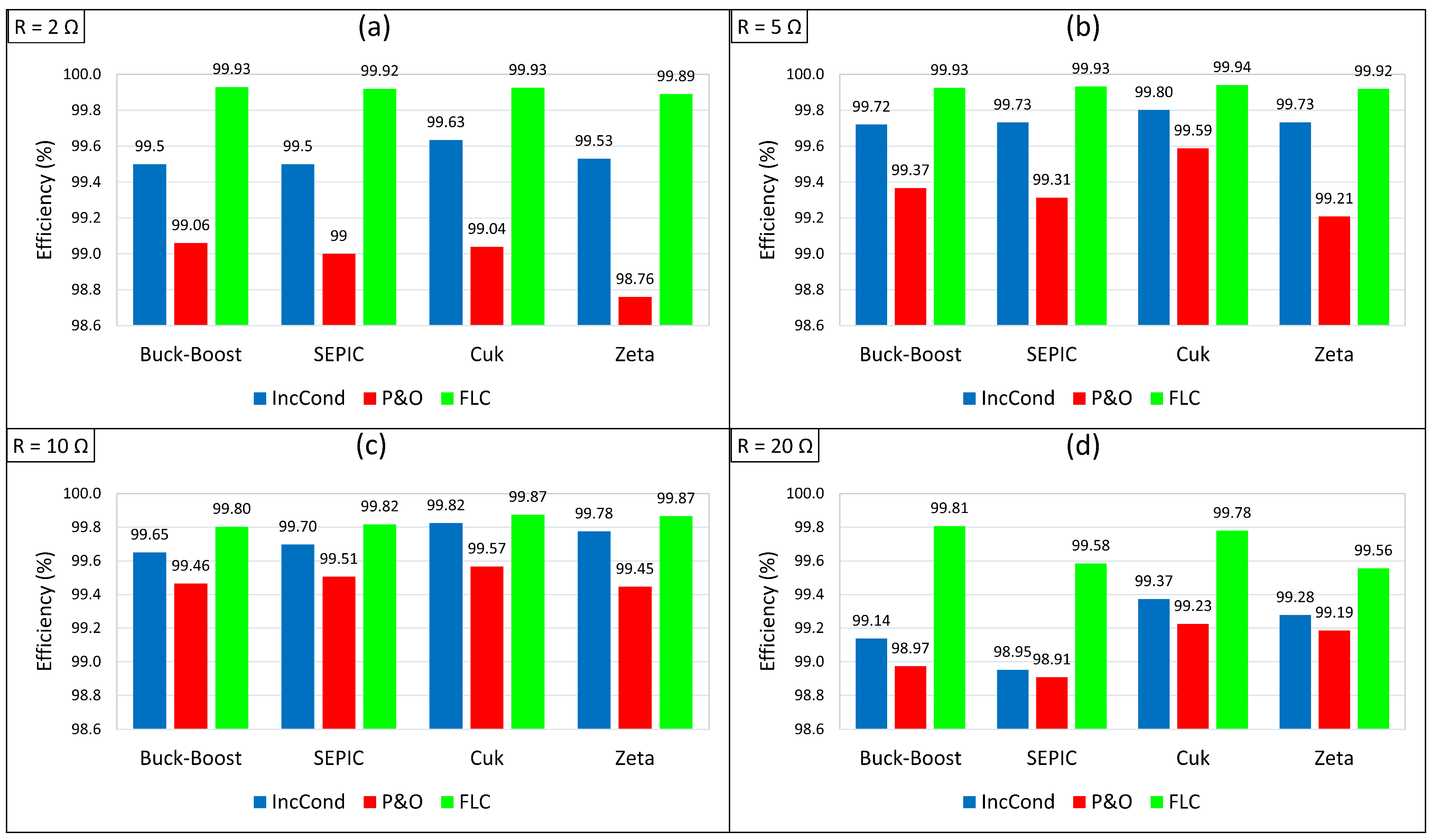 Energies 15 07936 g014 Energies 15 07936 g014