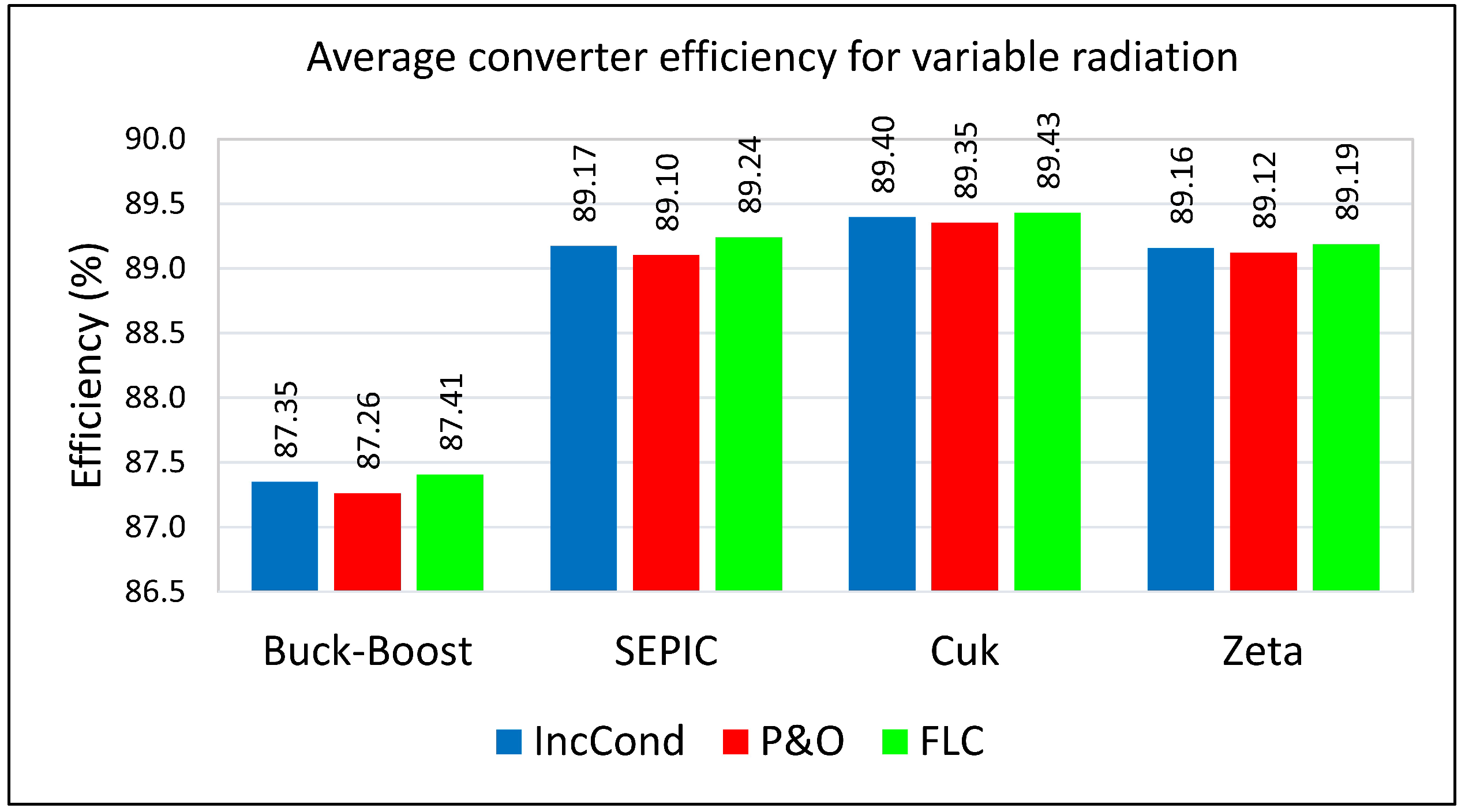 Energies 15 07936 g017 Energies 15 07936 g017