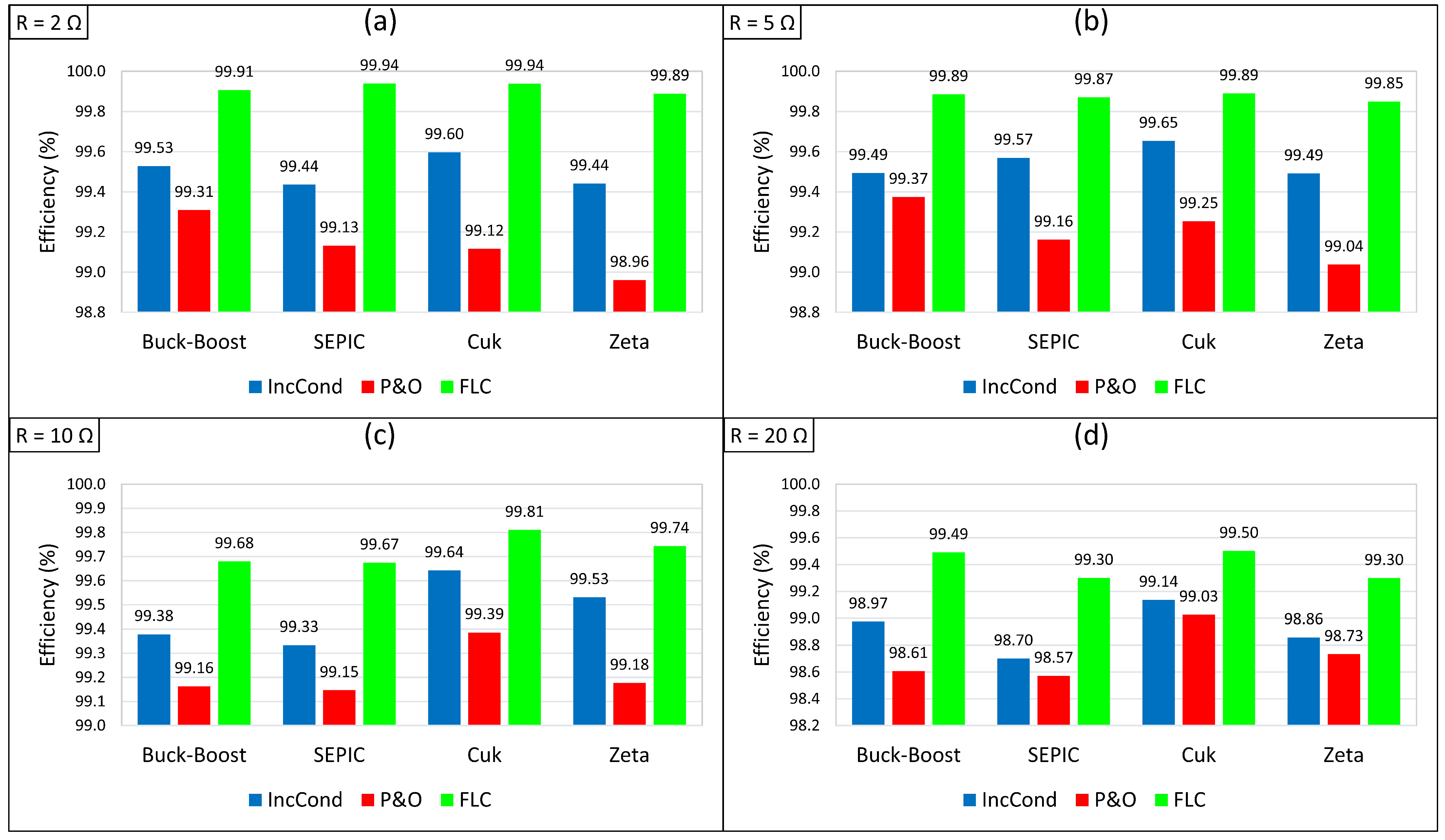 Energies 15 07936 g022 Energies 15 07936 g022
