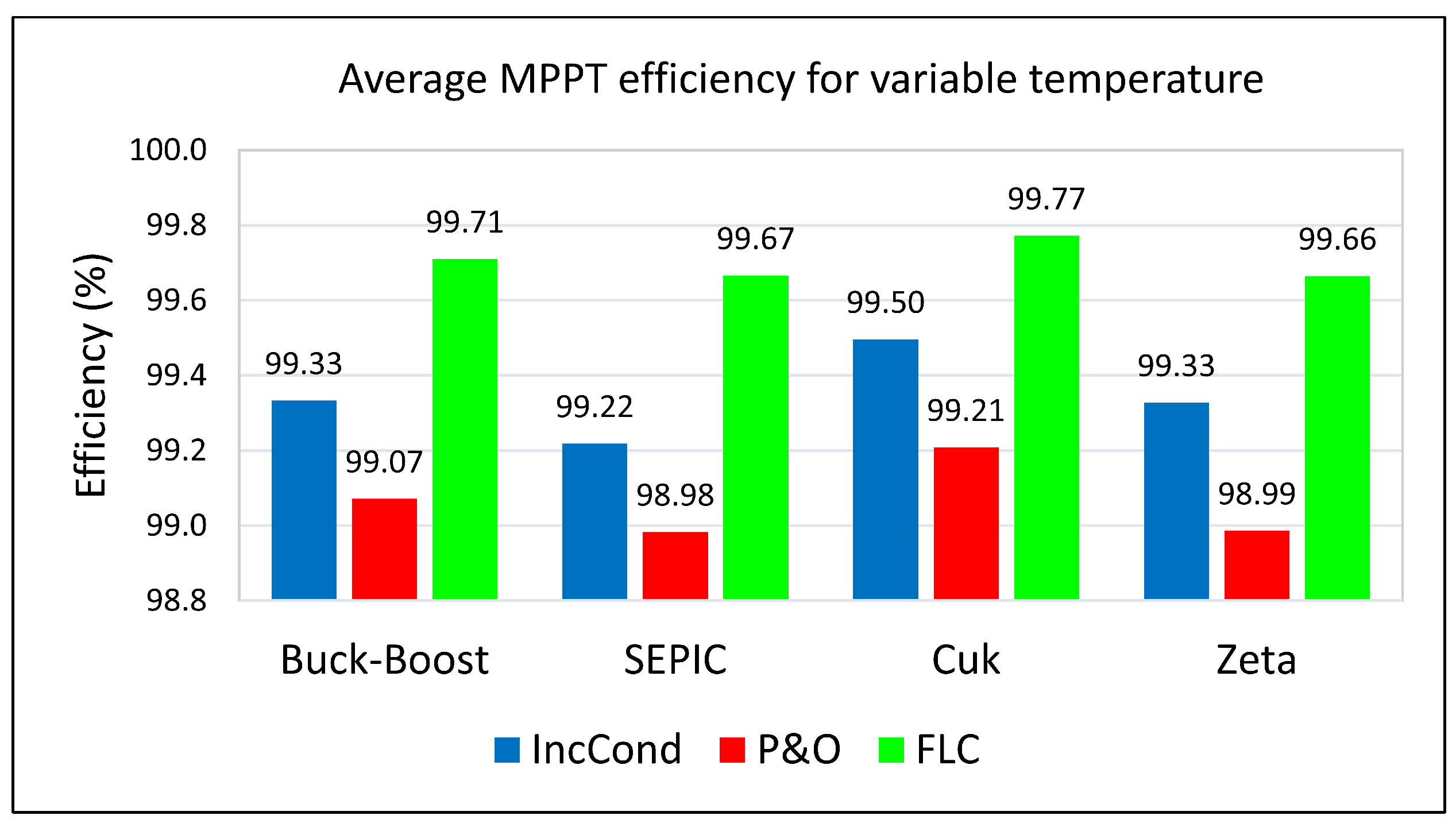 Energies 15 07936 g023 Energies 15 07936 g023