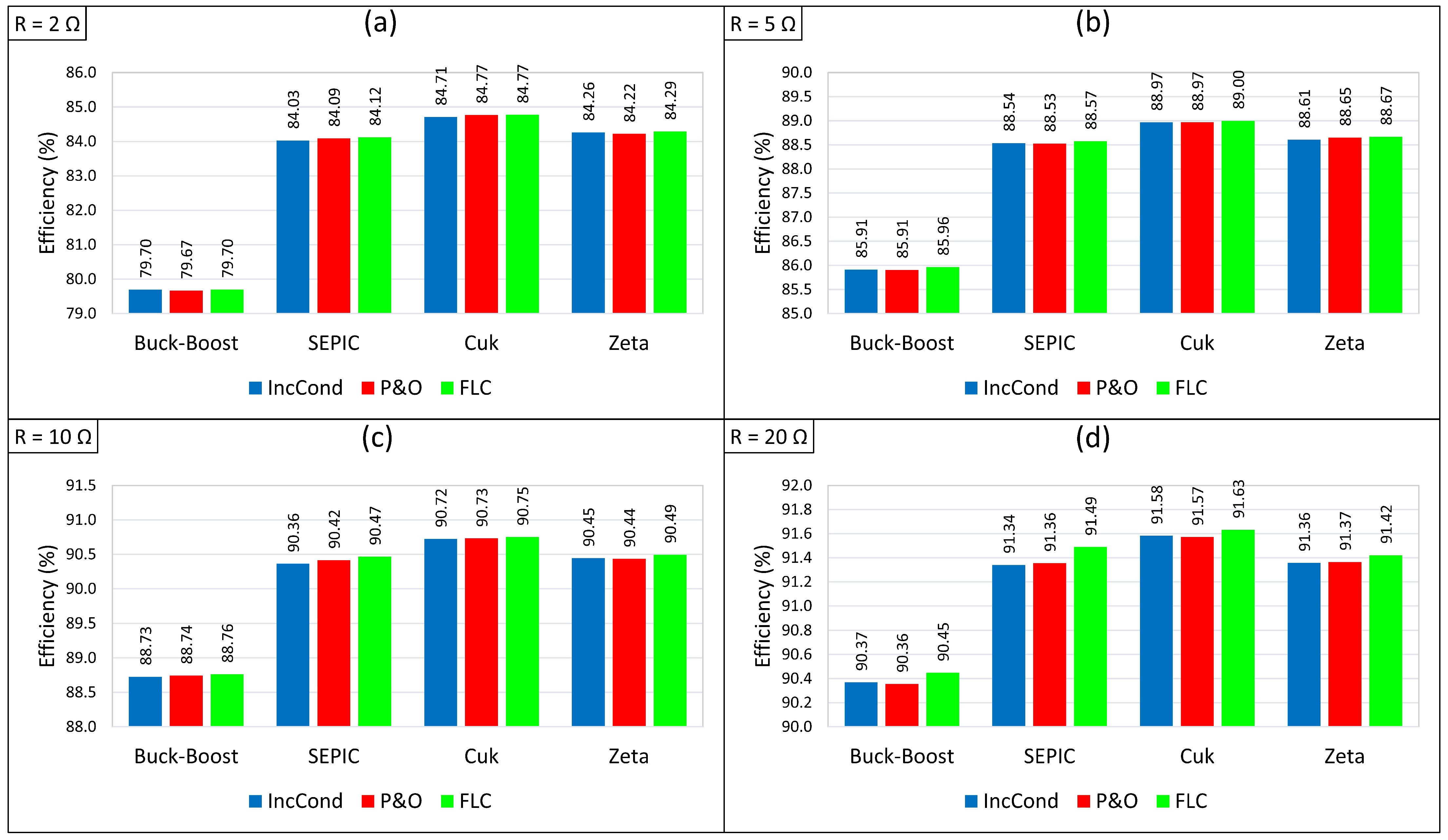 Energies 15 07936 g024 Energies 15 07936 g024