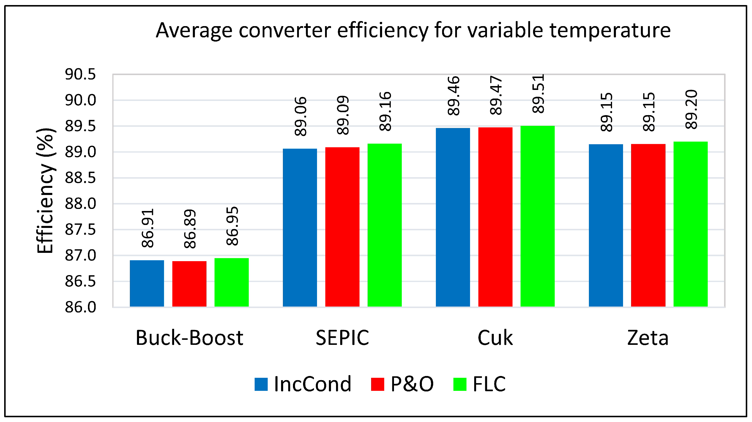 Energies 15 07936 g025 Energies 15 07936 g025