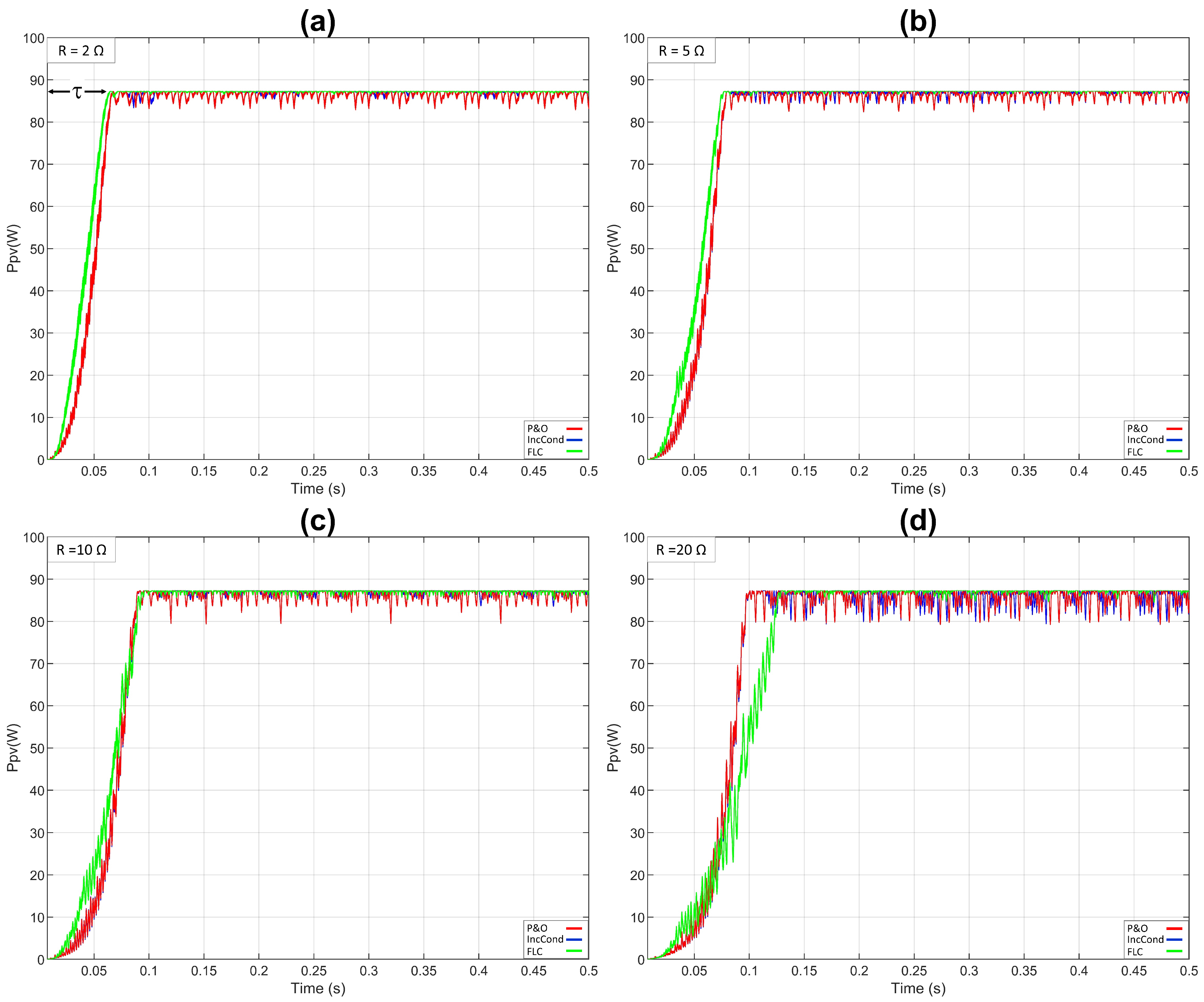 Energies 15 07936 g026 Energies 15 07936 g026