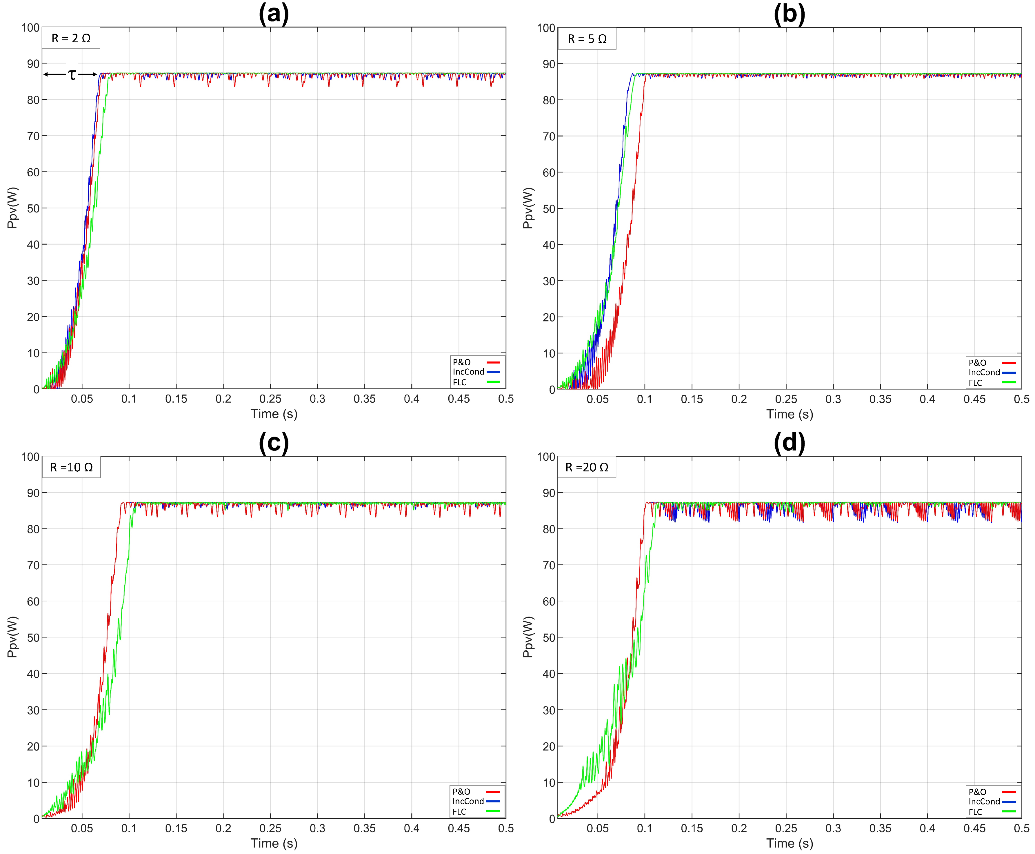 Energies 15 07936 g027 Energies 15 07936 g027