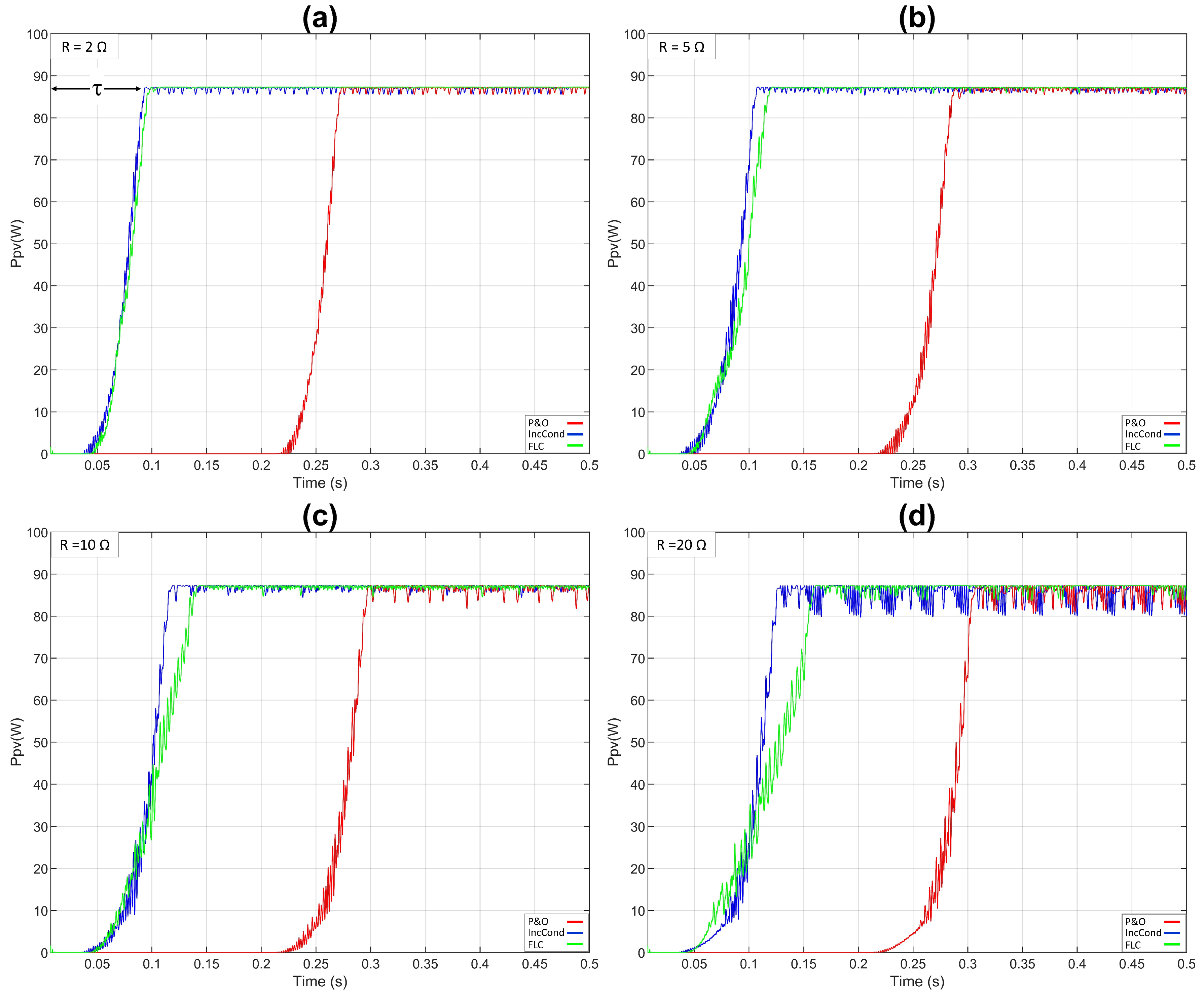 Energies 15 07936 g028 Energies 15 07936 g028