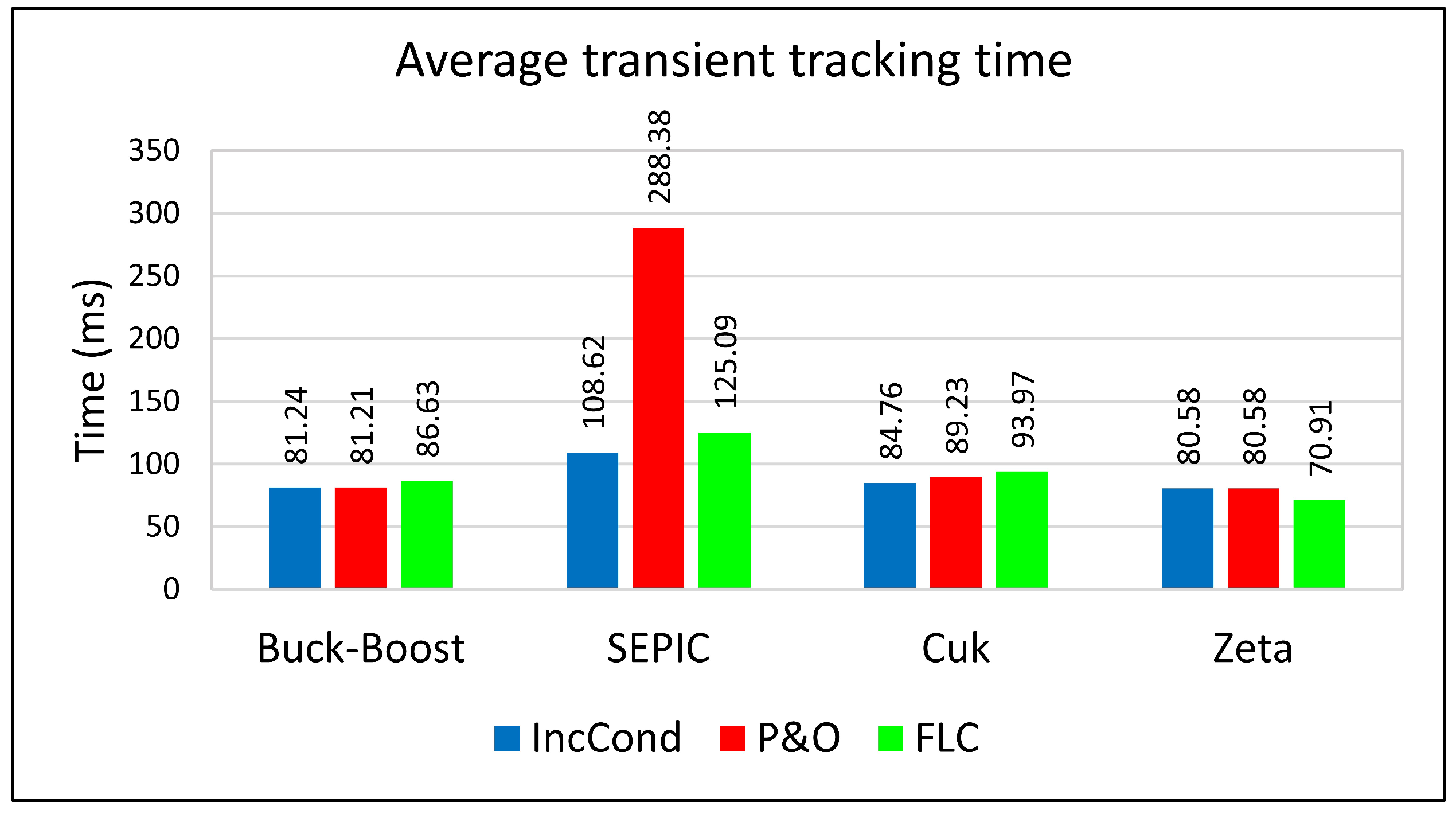Energies 15 07936 g031 Energies 15 07936 g031