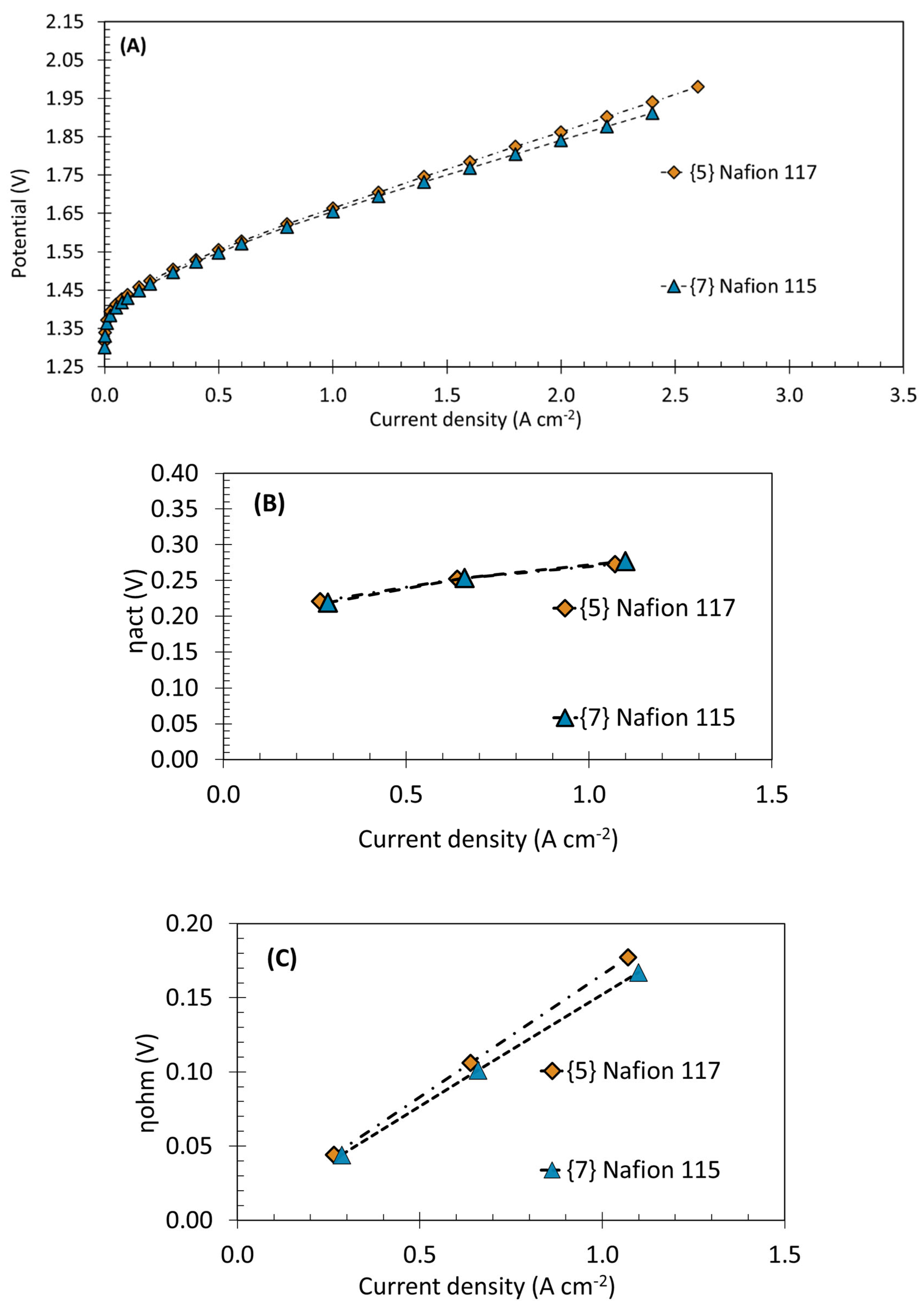 Energies 15 07937 g004