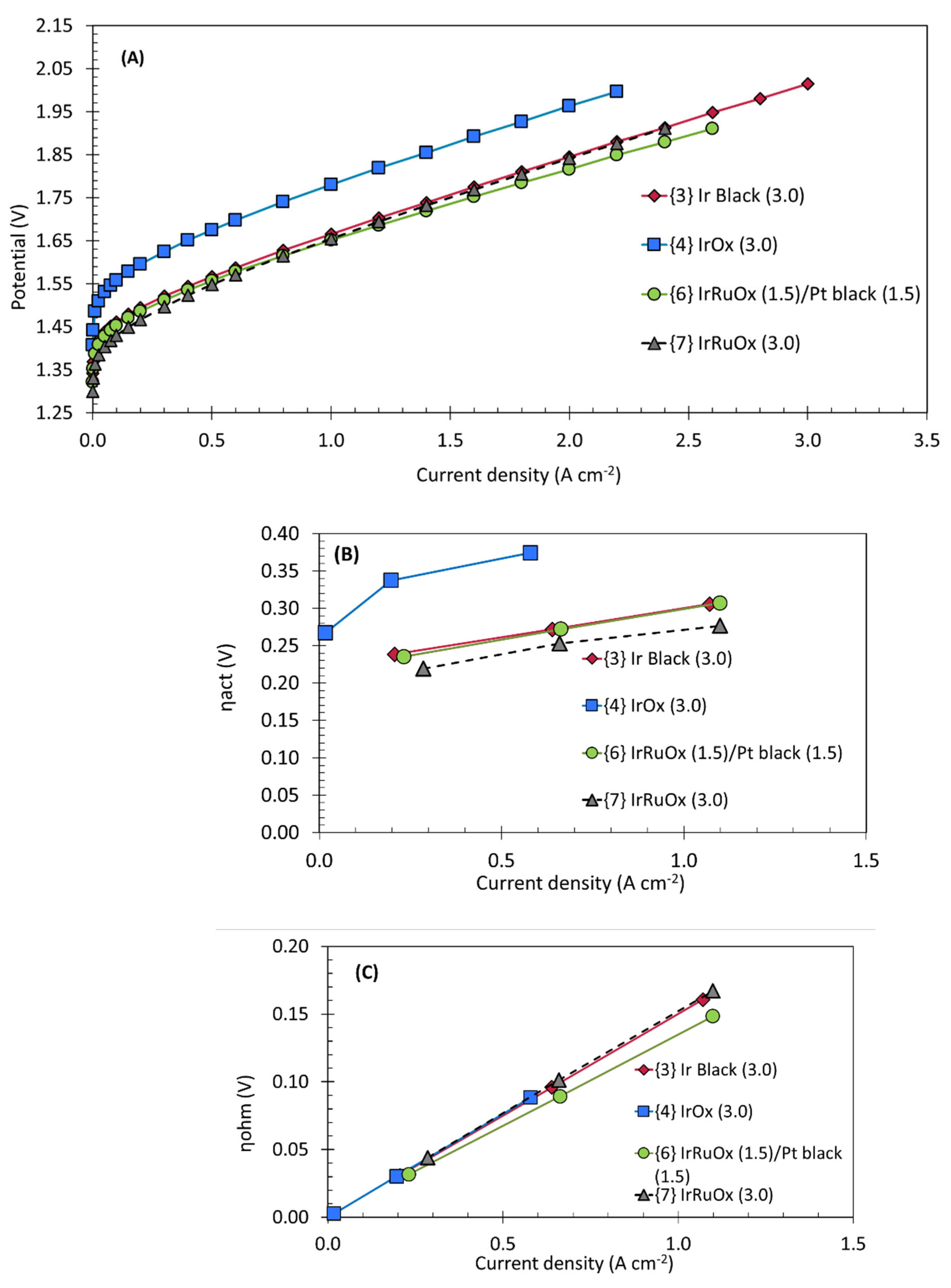 Energies 15 07937 g005