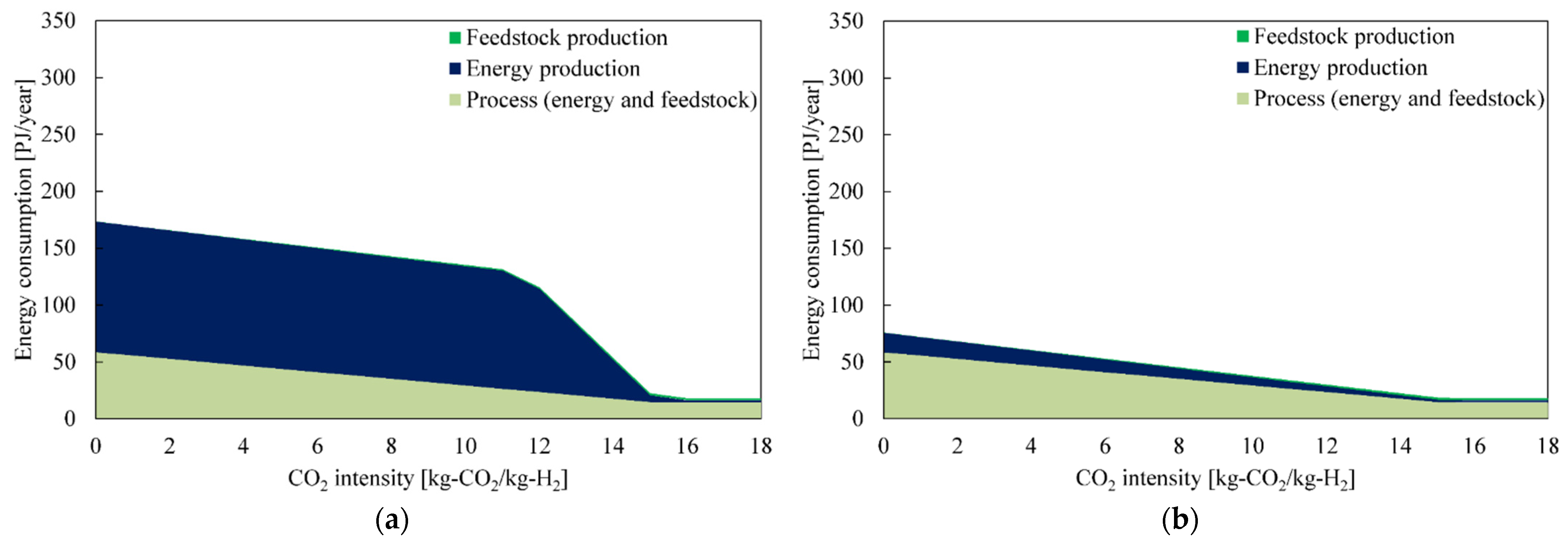 Energies 15 07938 g005a