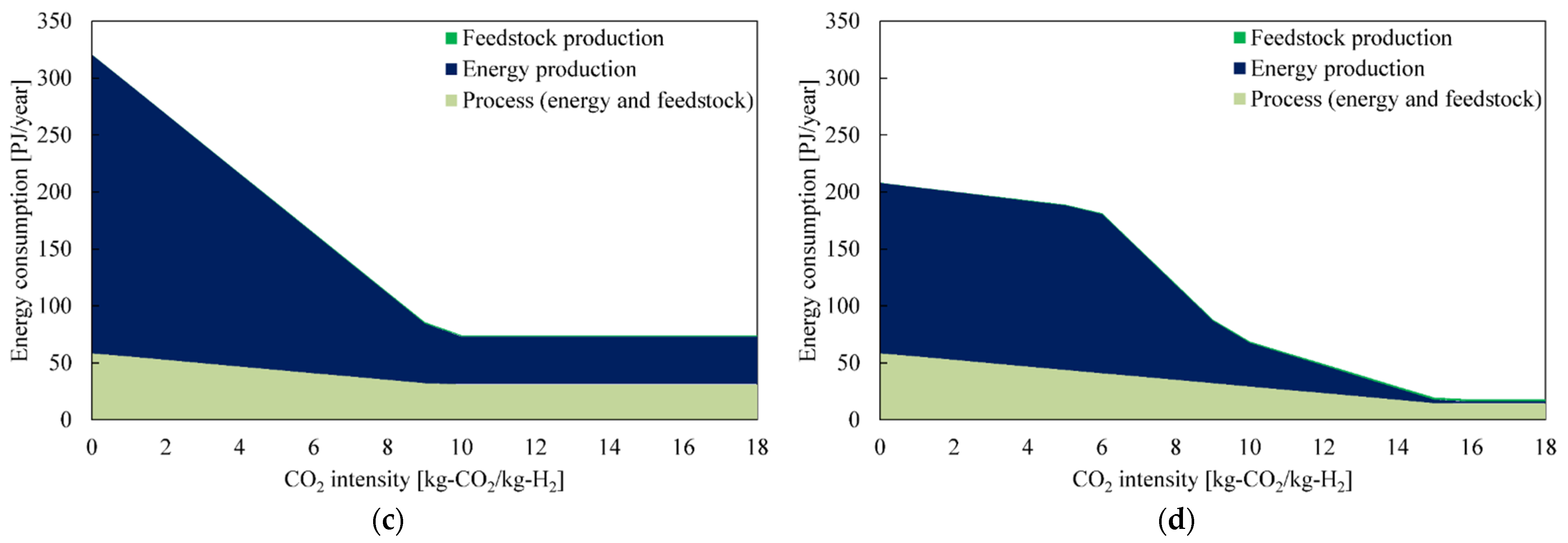 Energies 15 07938 g005b