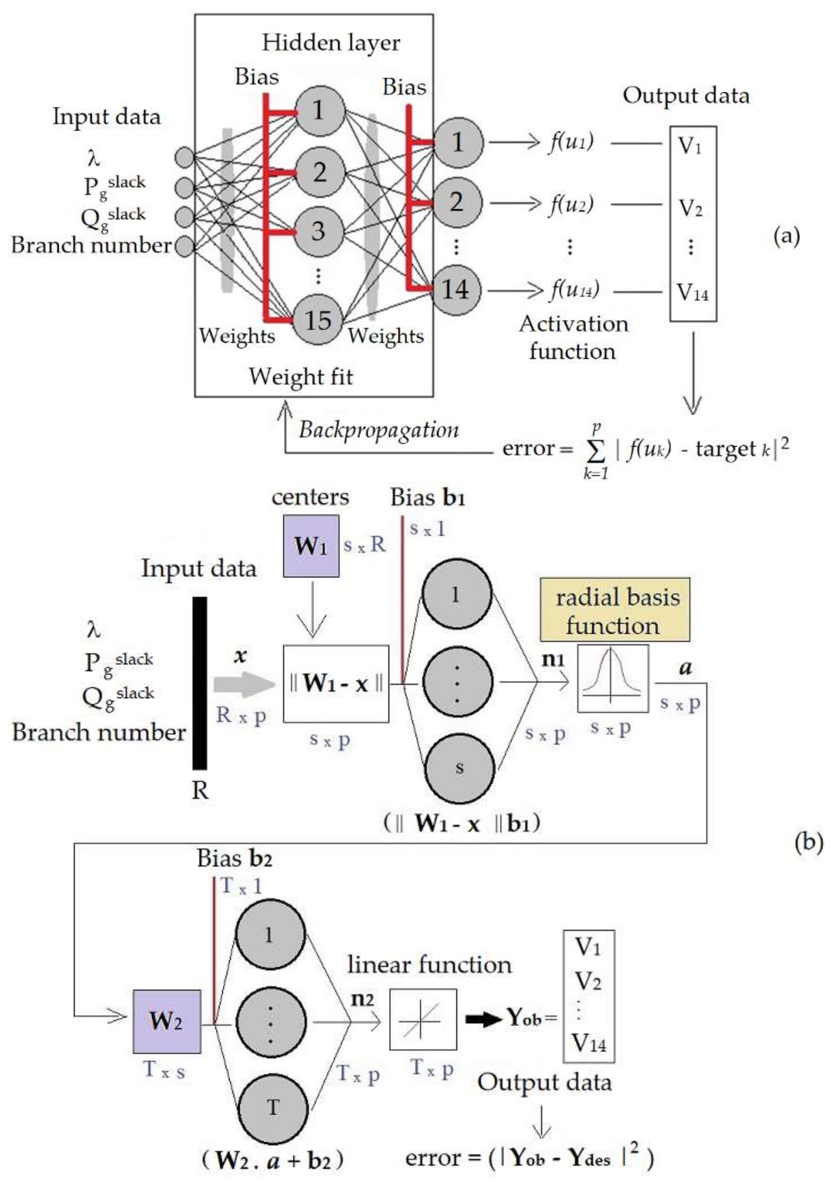 Energies 15 07939 g002 550