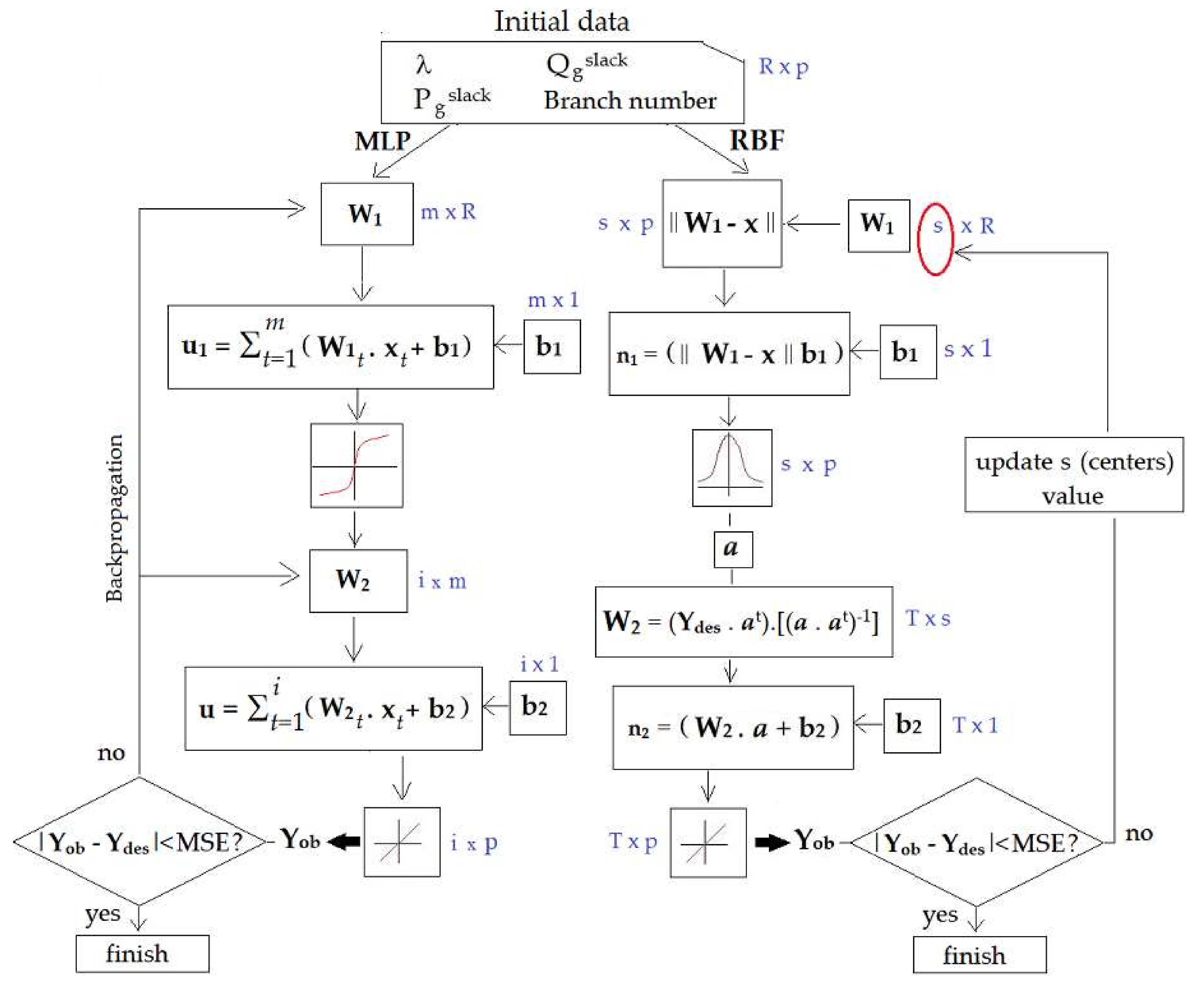 Energies 15 07939 g003 550