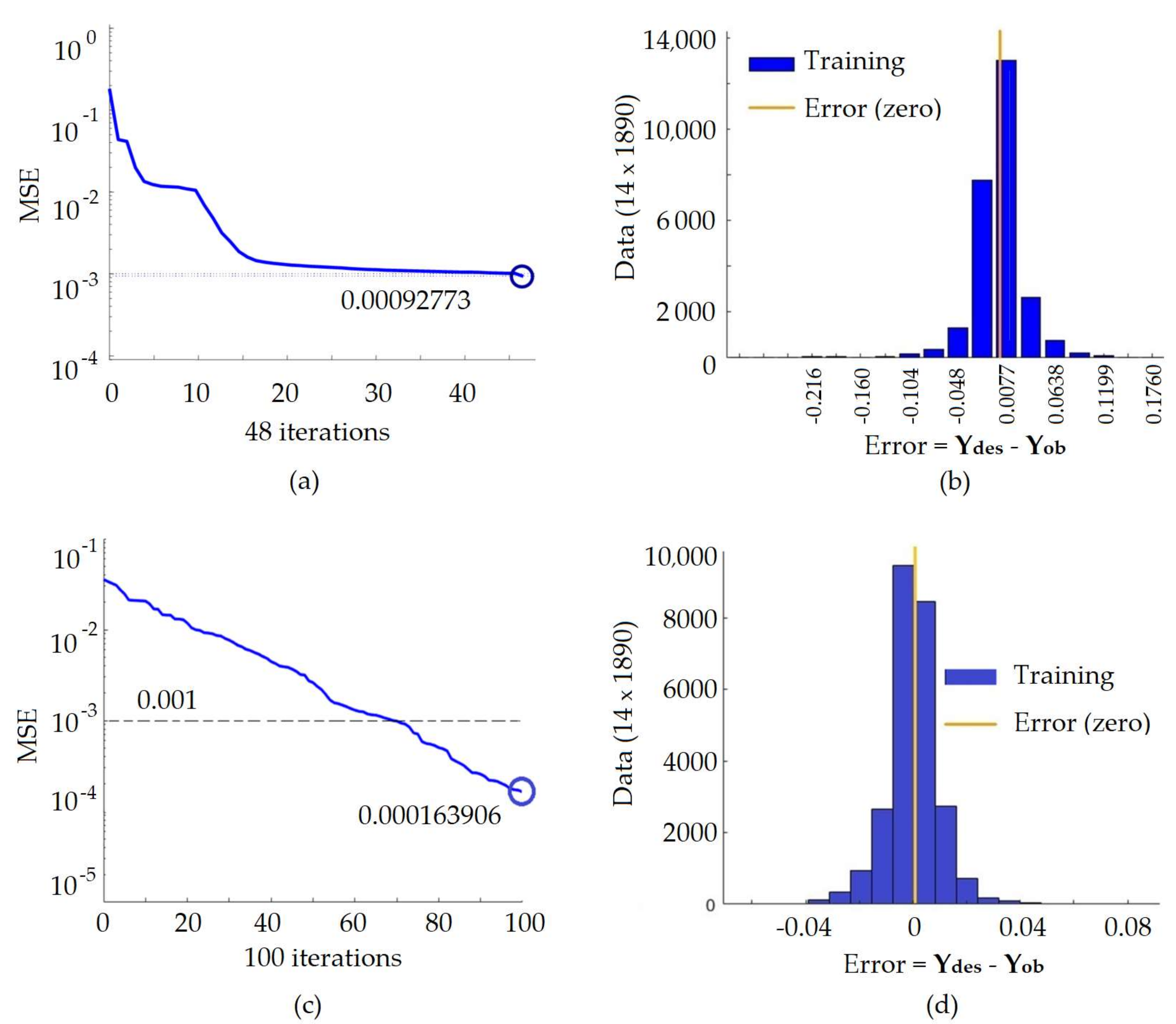 Energies 15 07939 g004 550