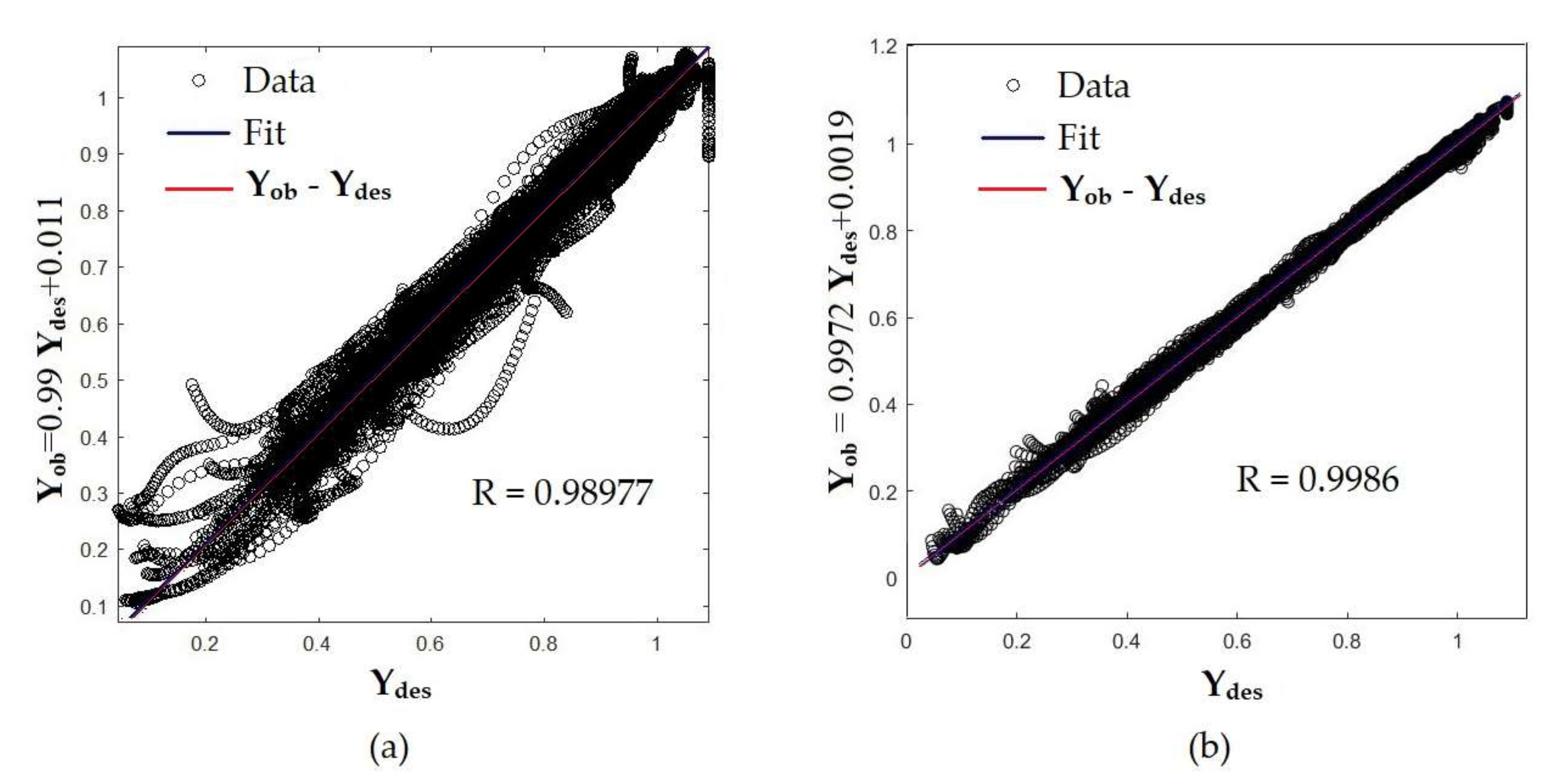 Energies 15 07939 g005 550