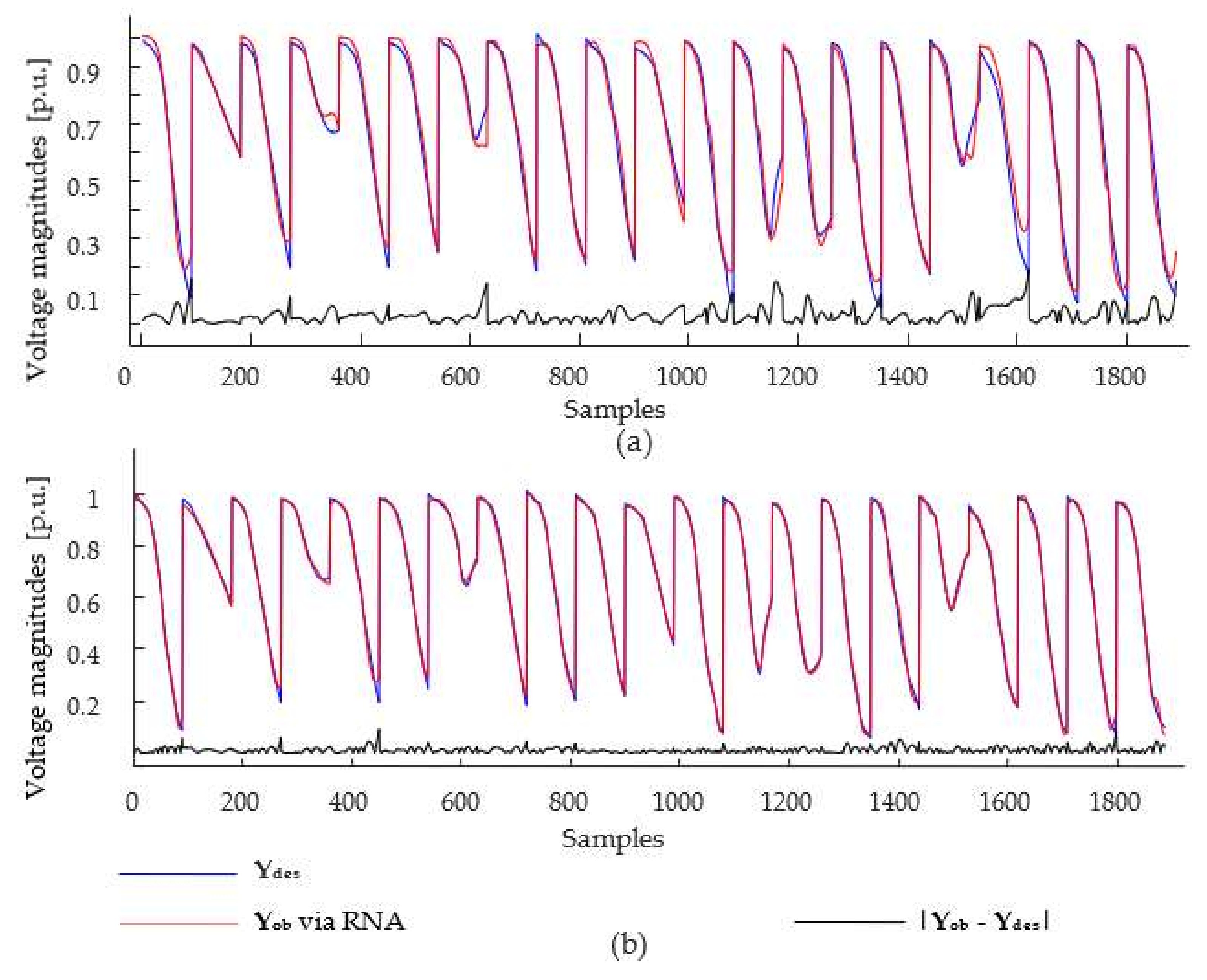 Energies 15 07939 g006 550