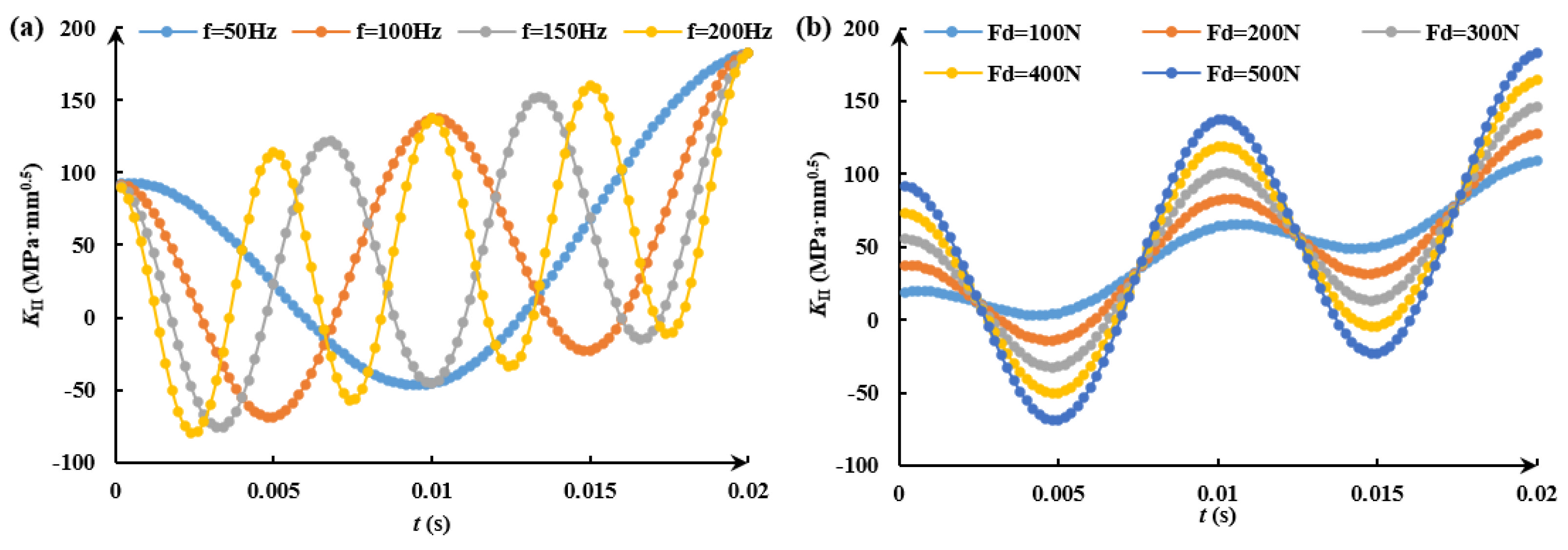 Energies 15 07940 g009