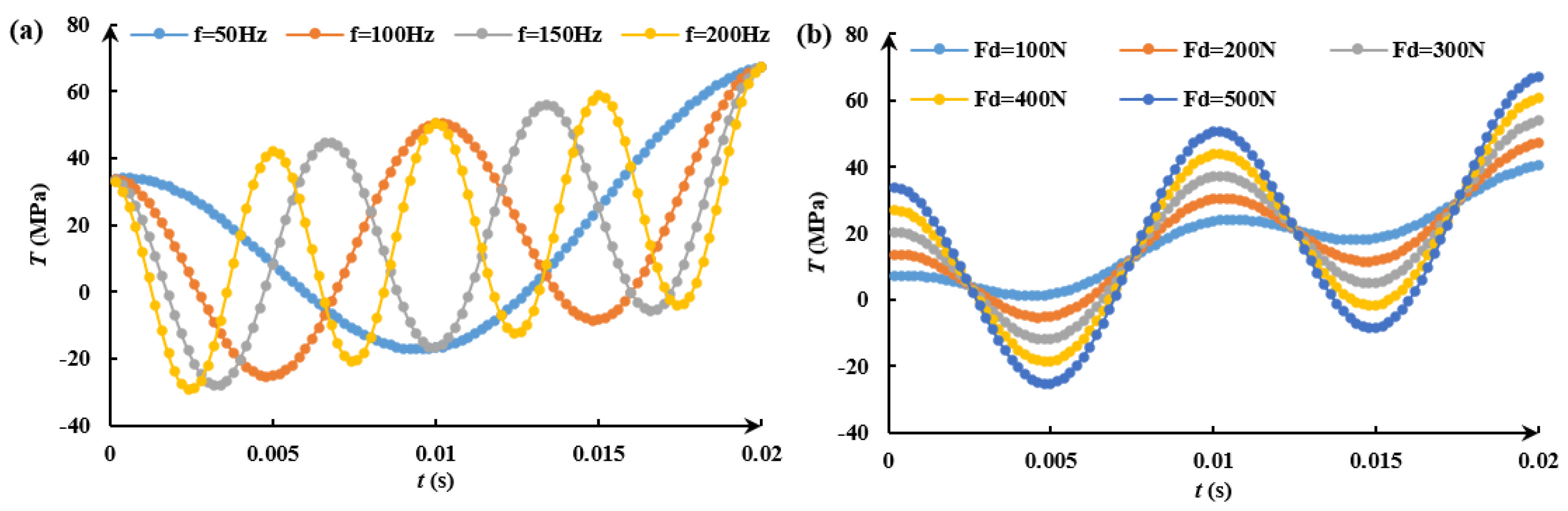 Energies 15 07940 g010