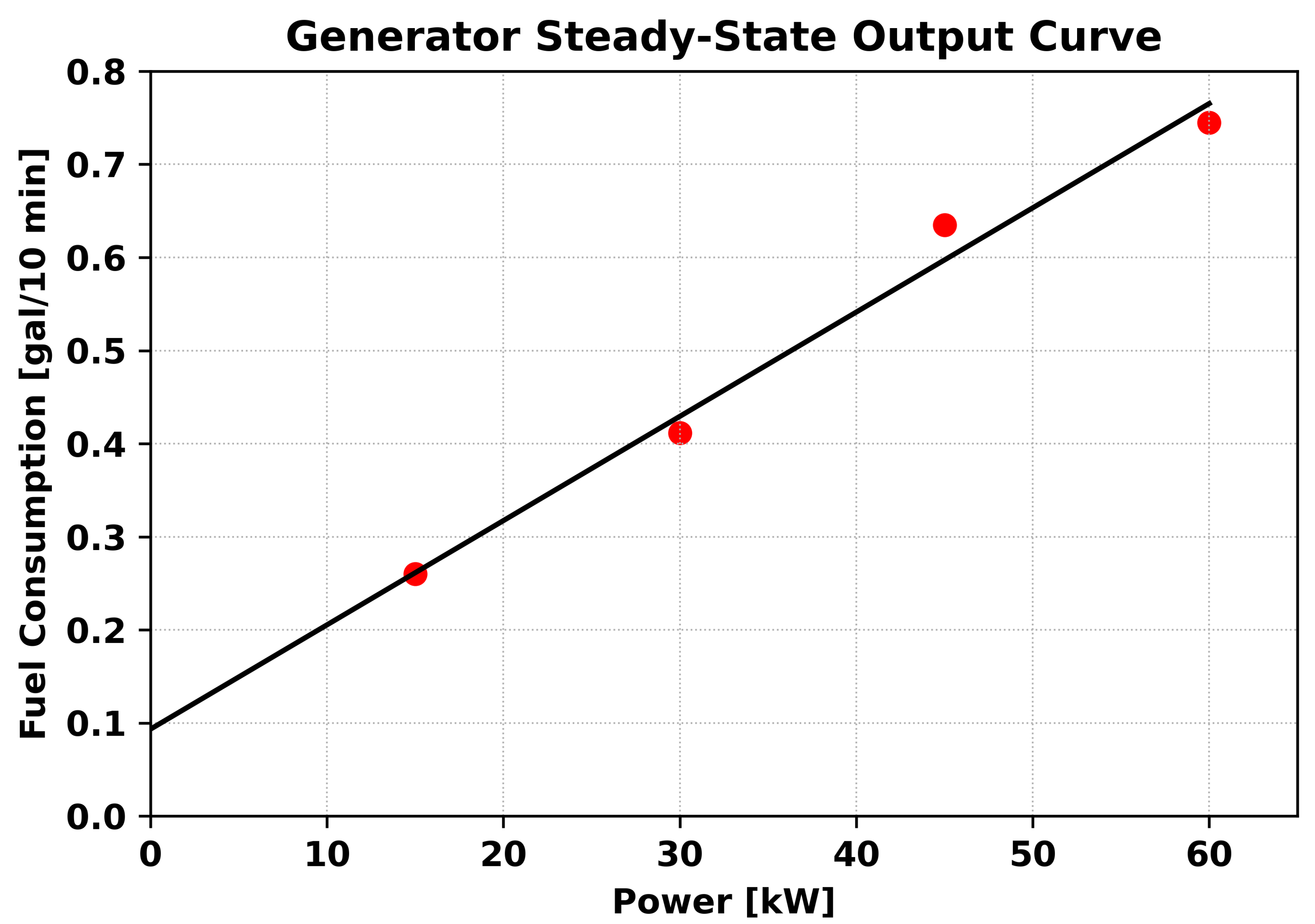 Energies 15 07943 g003