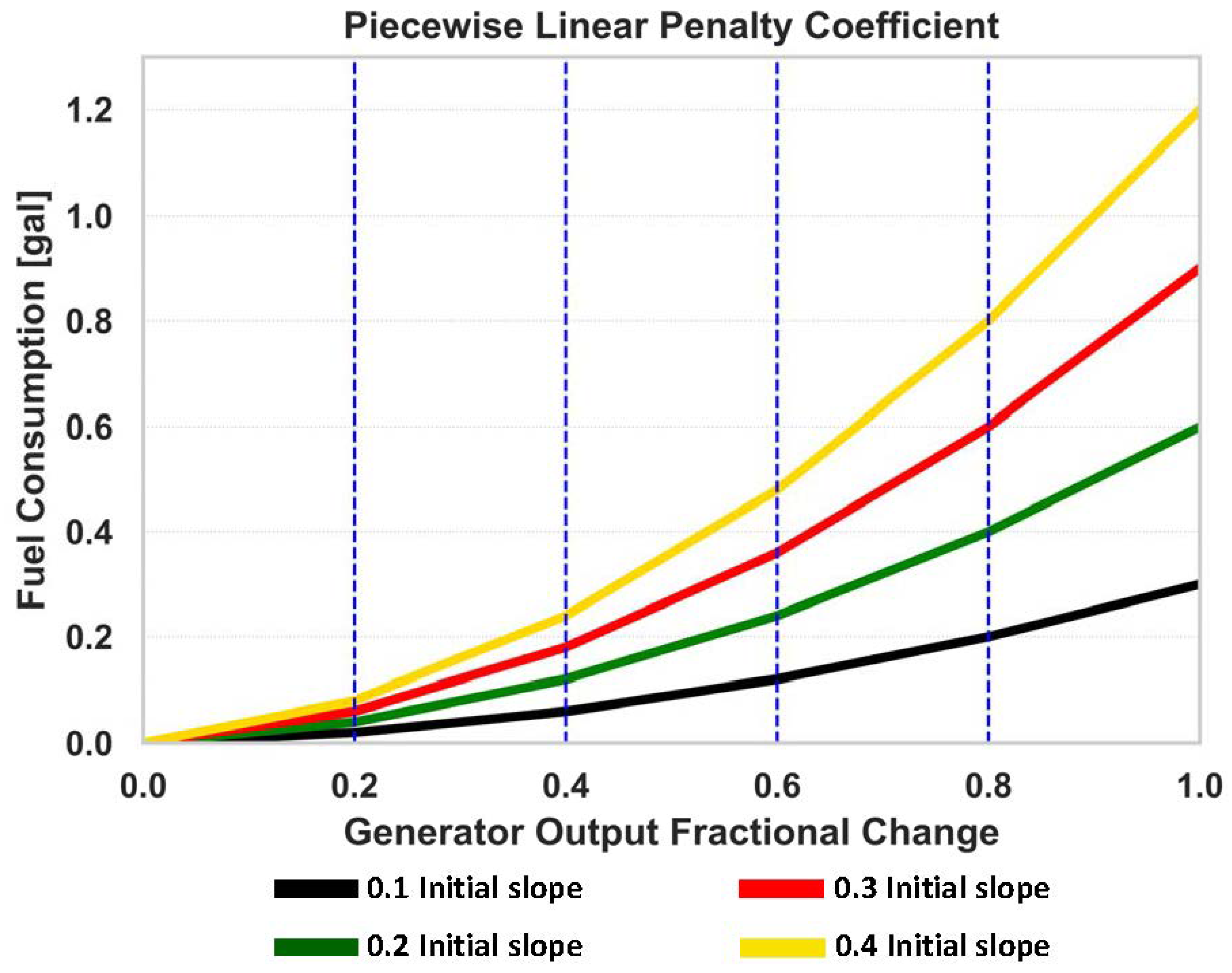 Energies 15 07943 g005