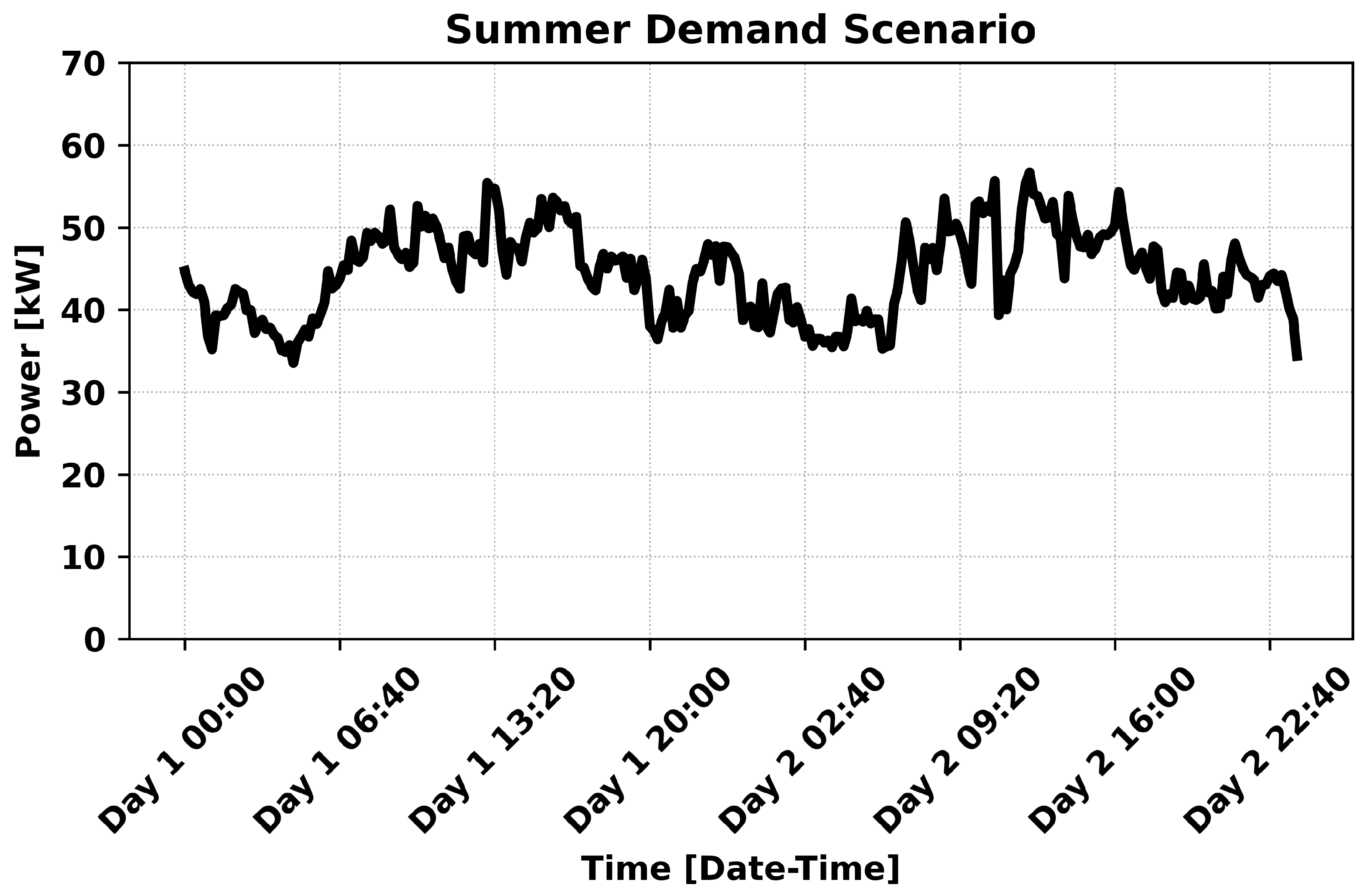 Energies 15 07943 g006