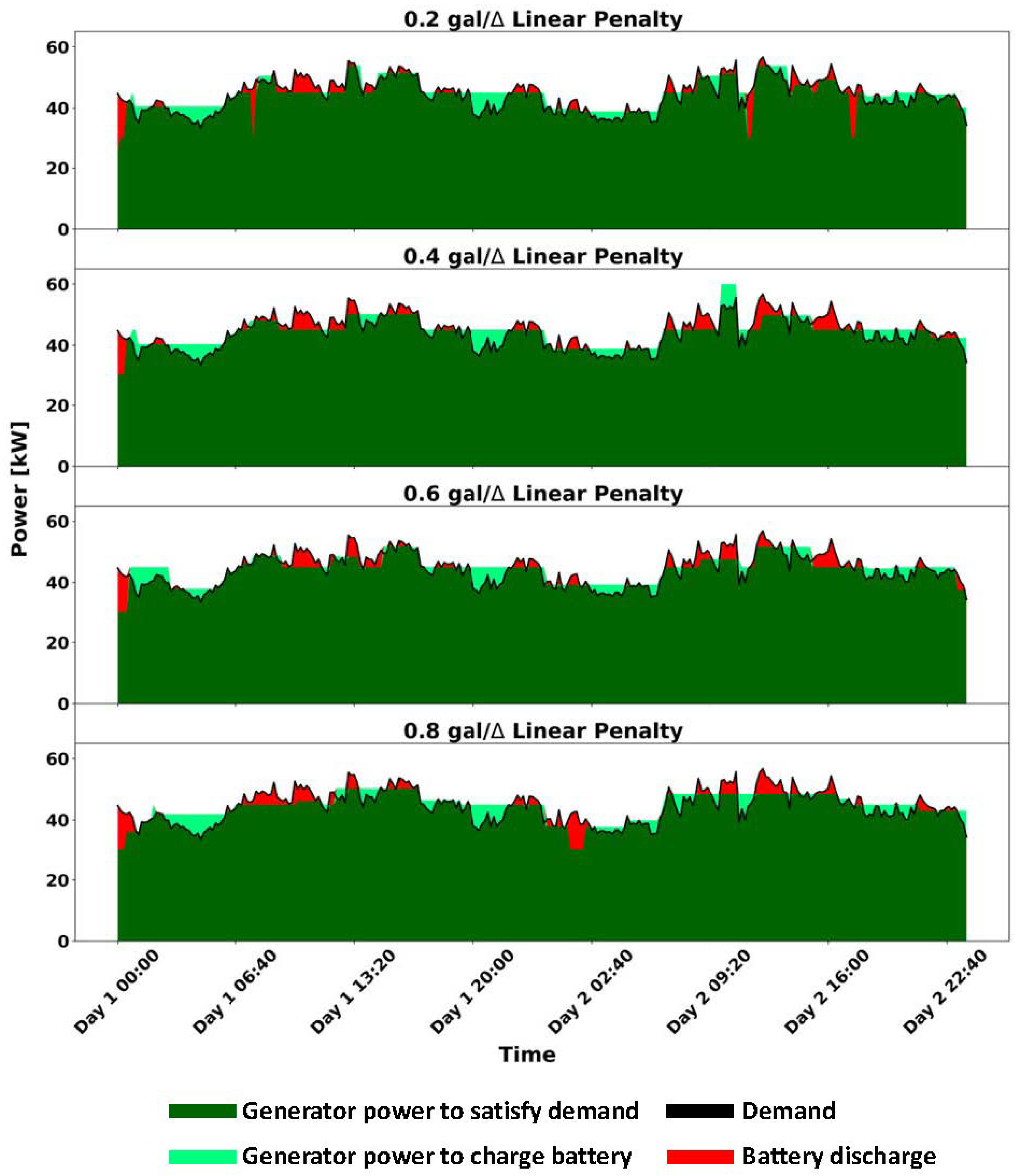 Energies 15 07943 g007