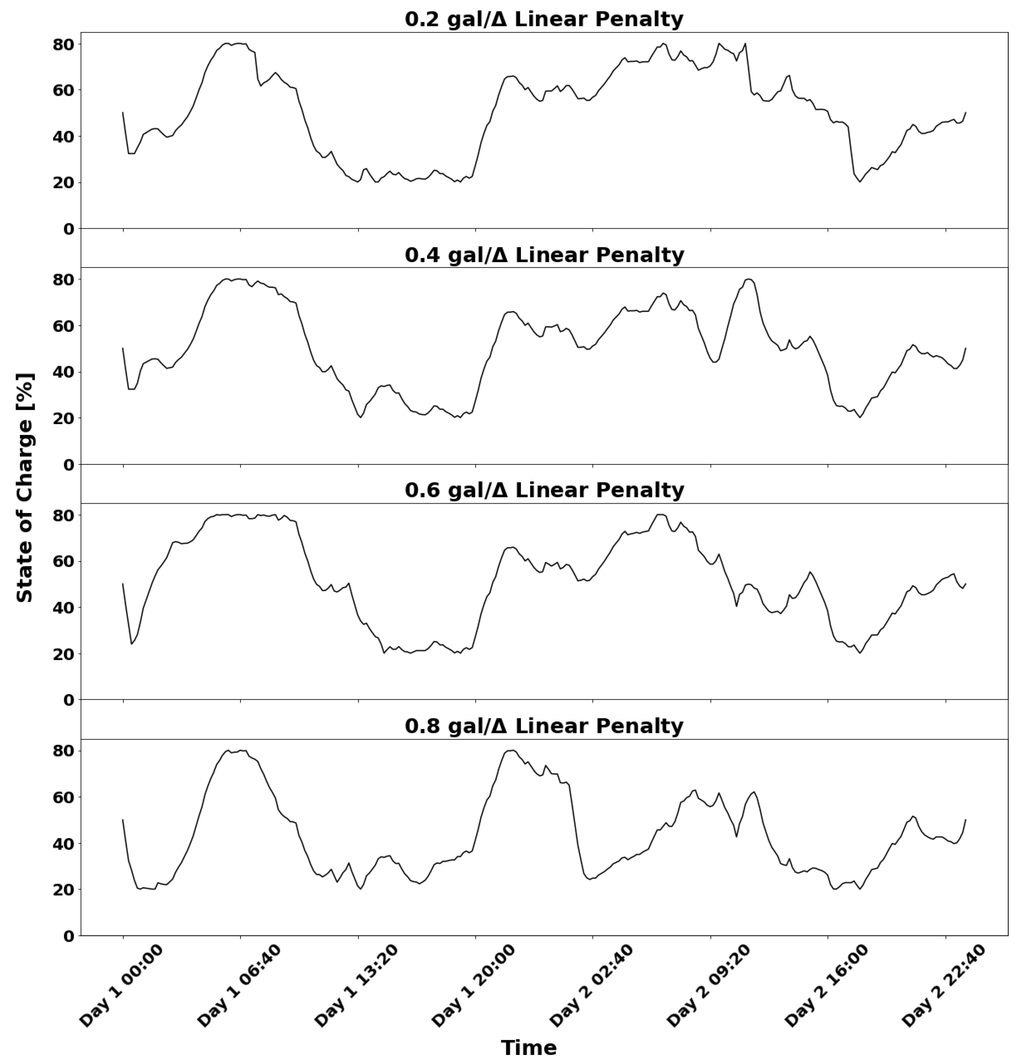 Energies 15 07943 g008