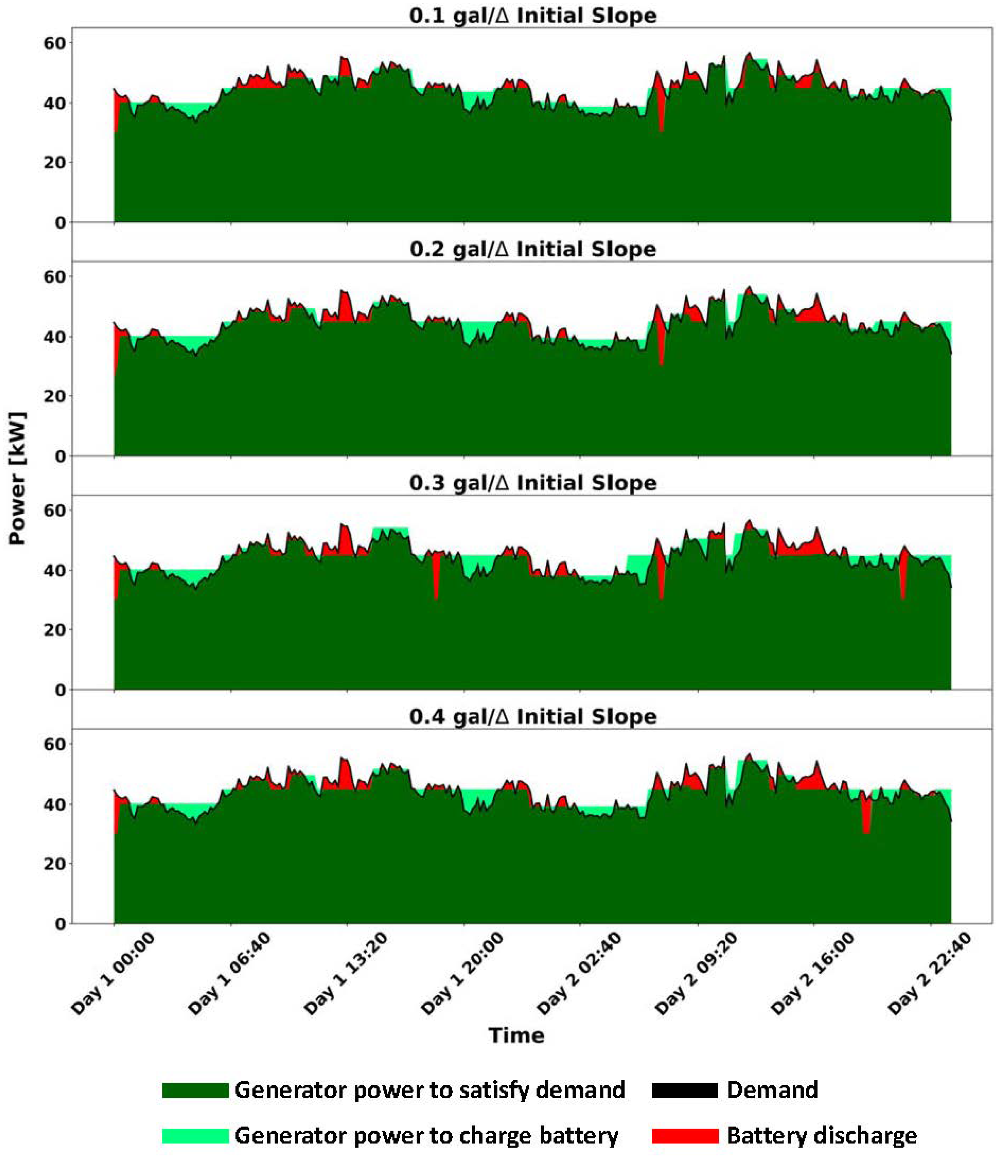 Energies 15 07943 g009