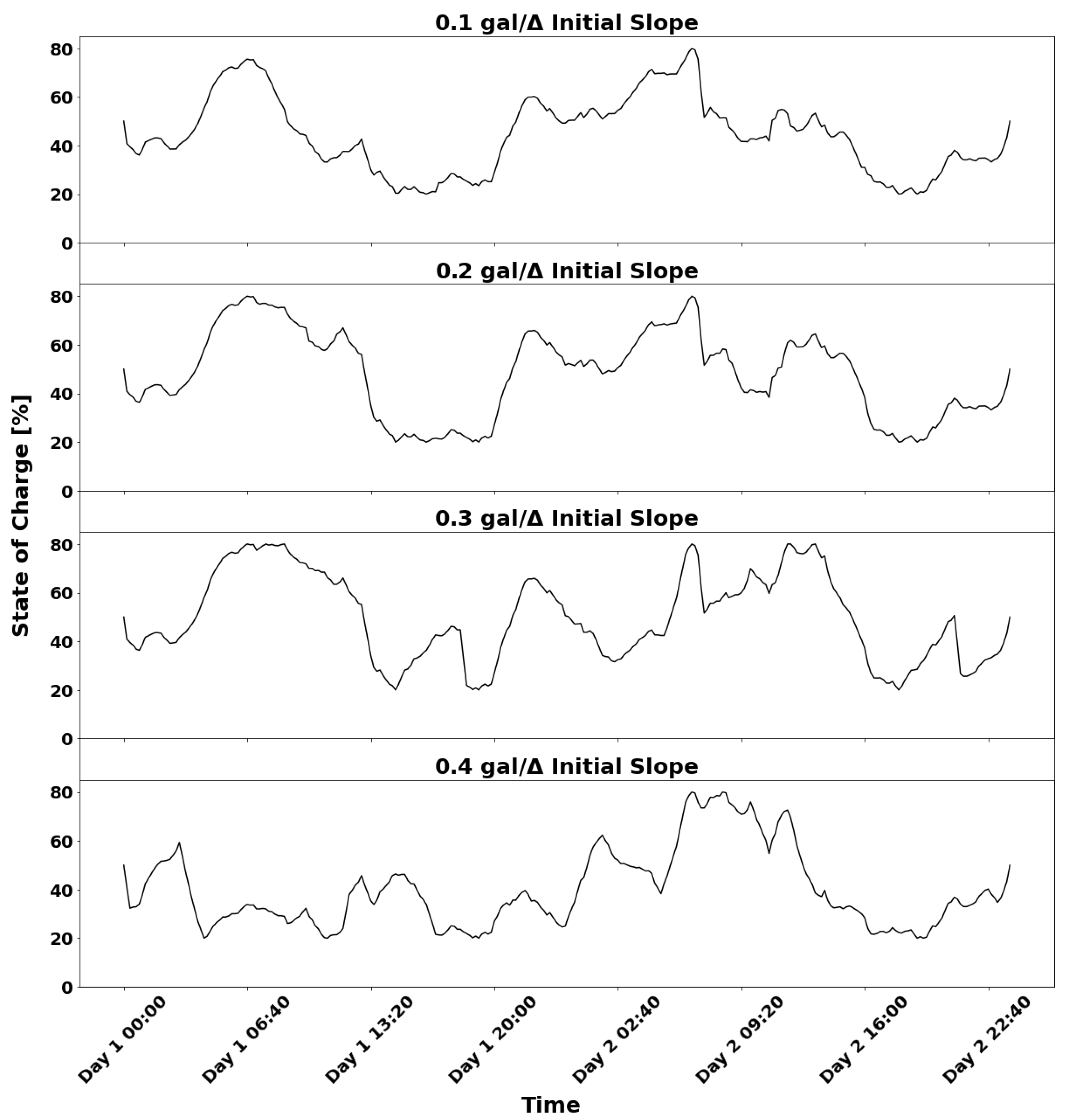 Energies 15 07943 g010