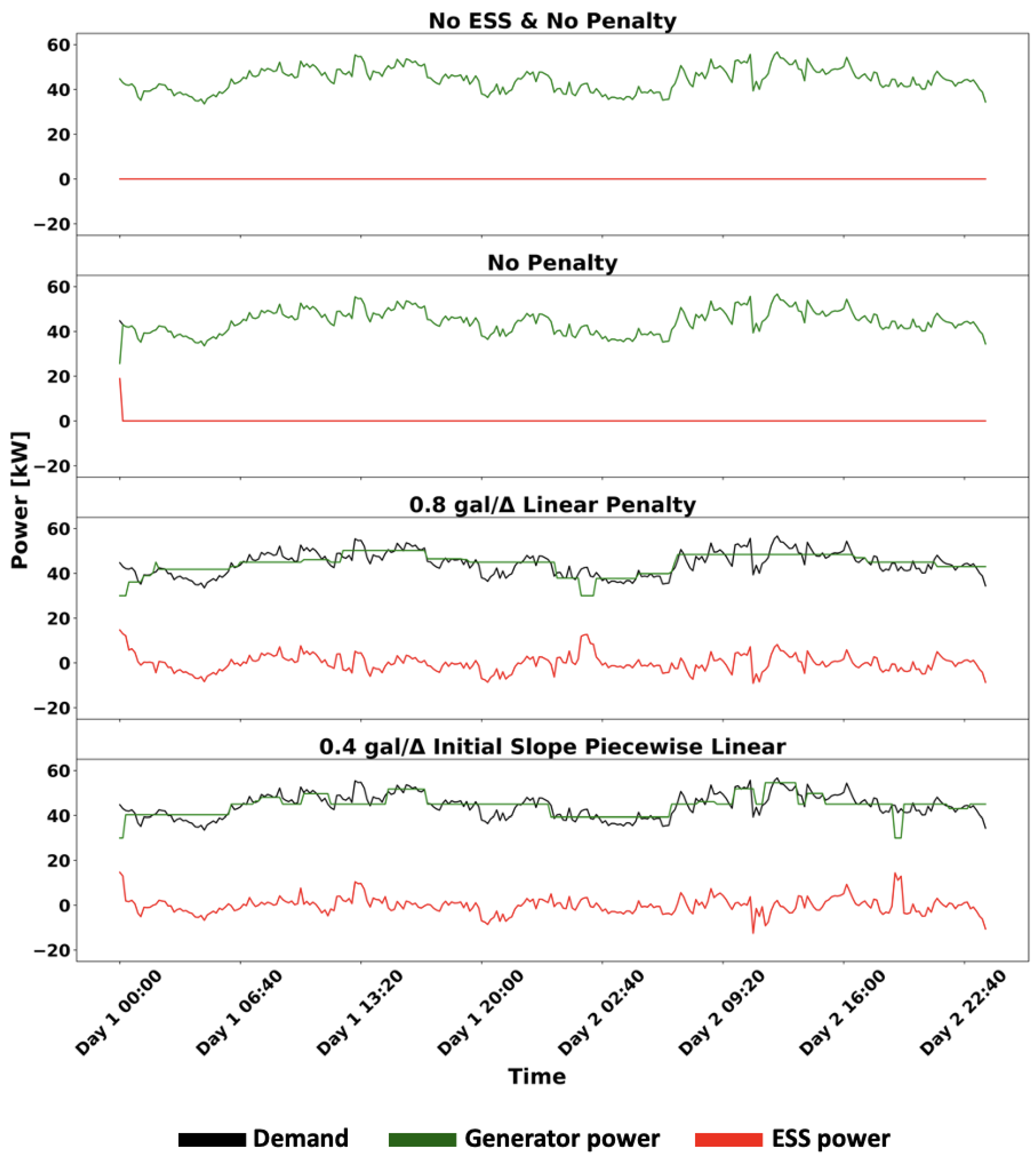 Energies 15 07943 g011