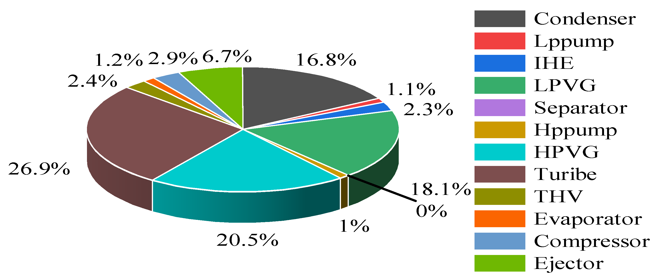 Energies 15 07945 g002 Energies 15 07945 g002