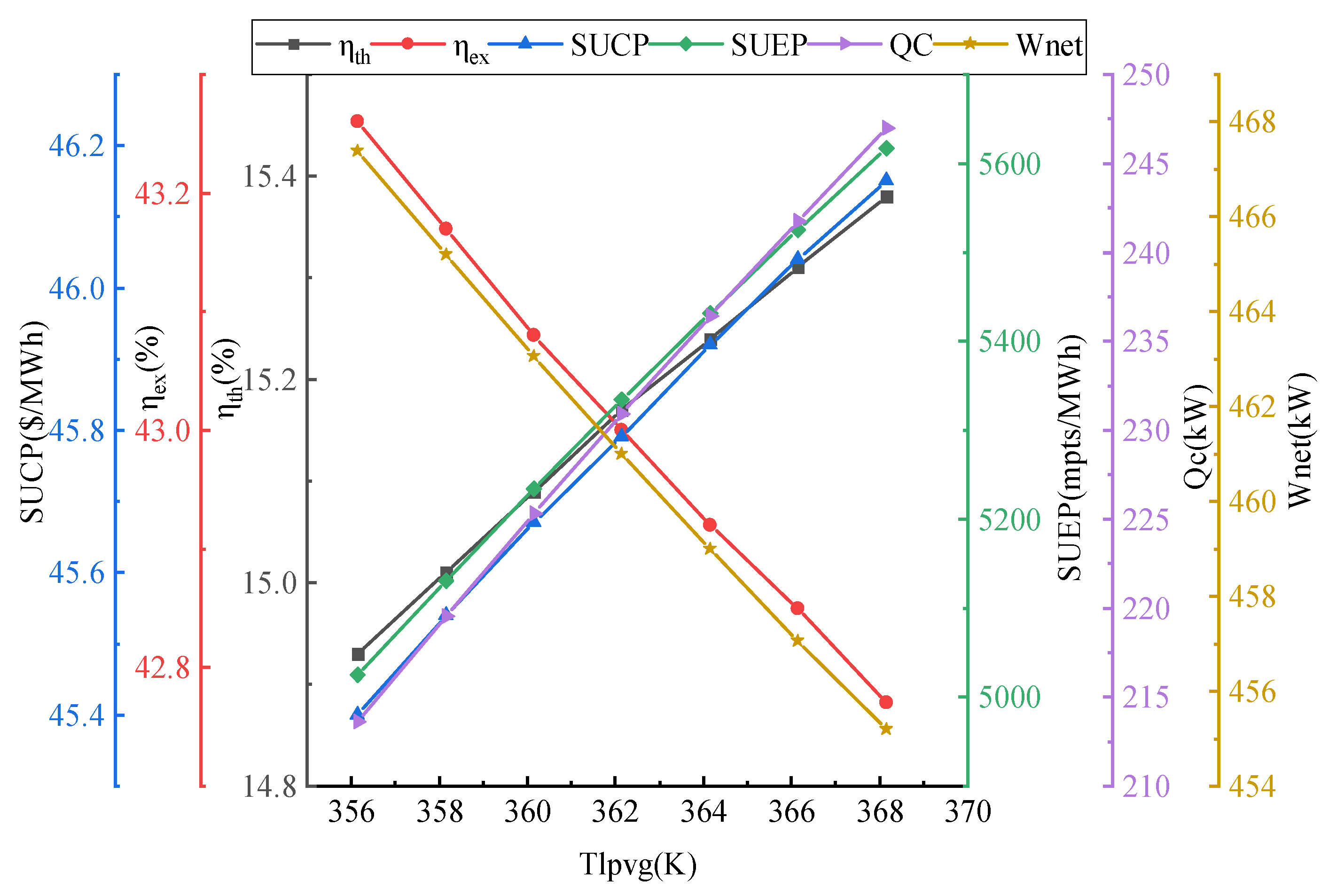 Energies 15 07945 g003 Energies 15 07945 g003