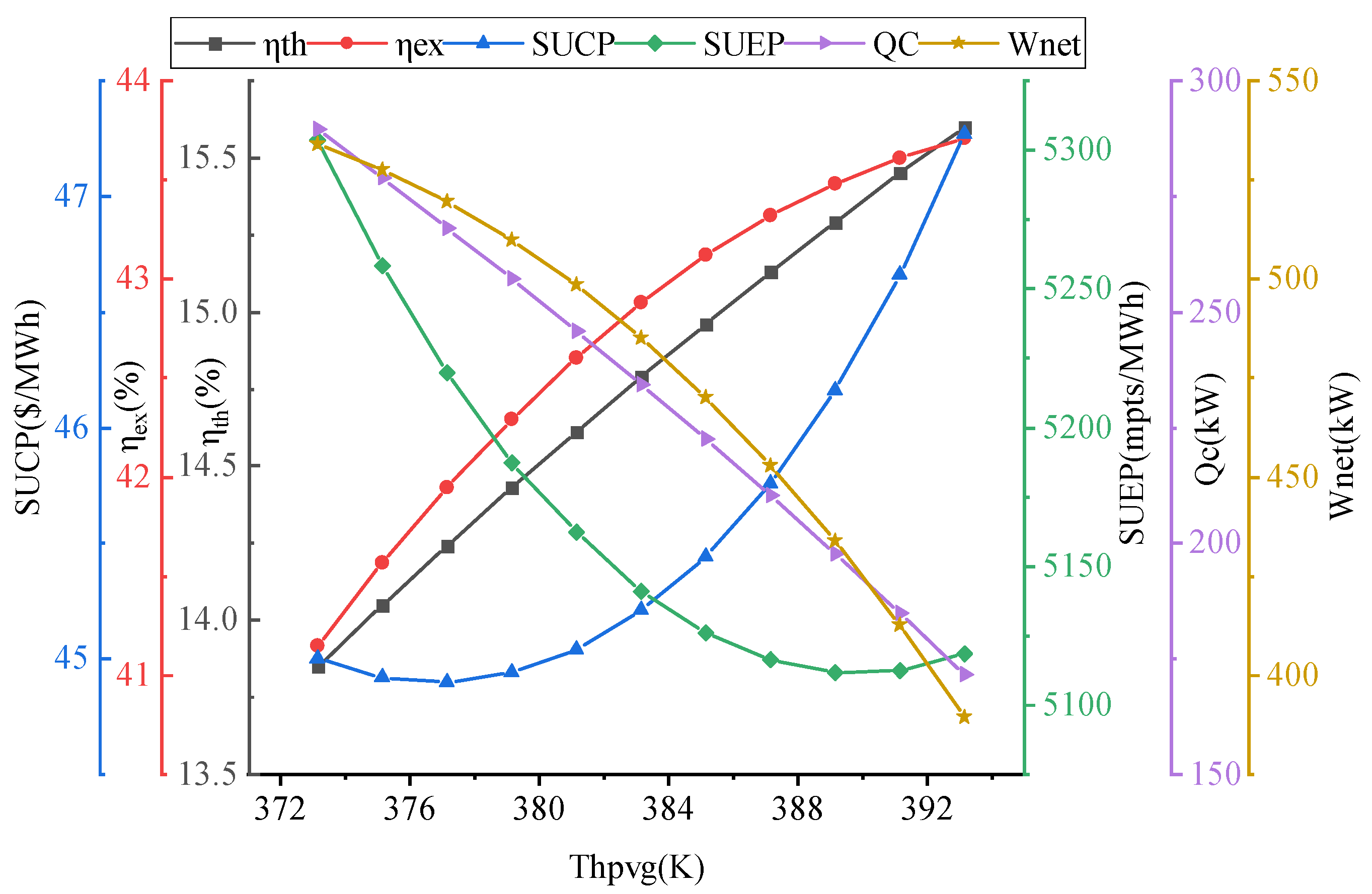 Energies 15 07945 g004 Energies 15 07945 g004