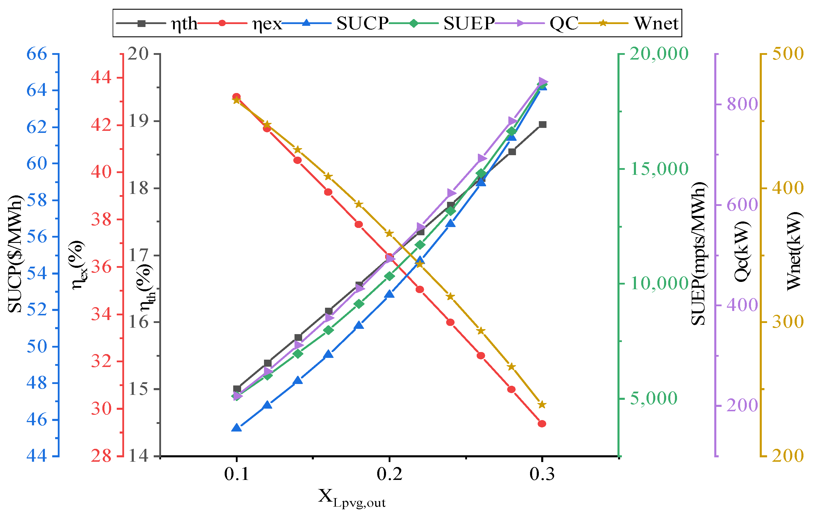 Energies 15 07945 g005 Energies 15 07945 g005