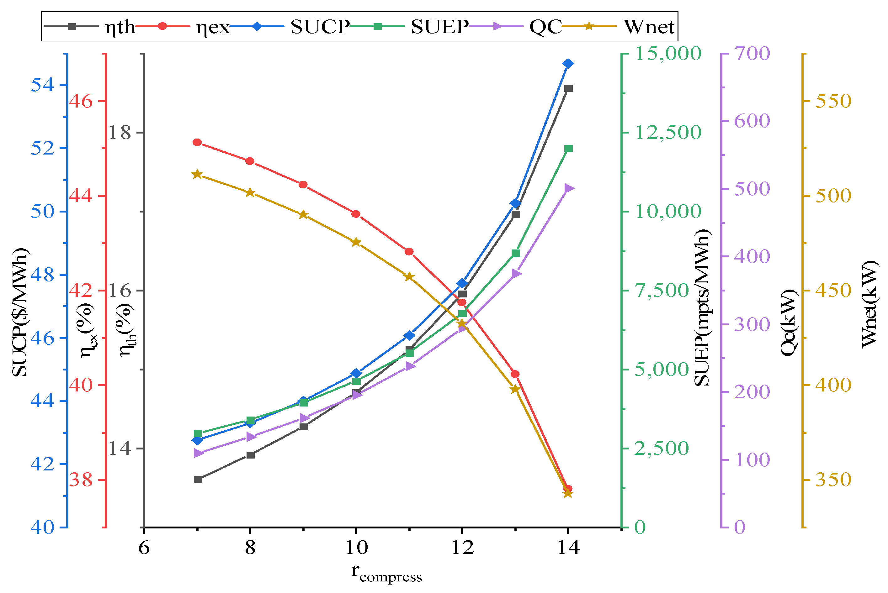 Energies 15 07945 g008 Energies 15 07945 g008