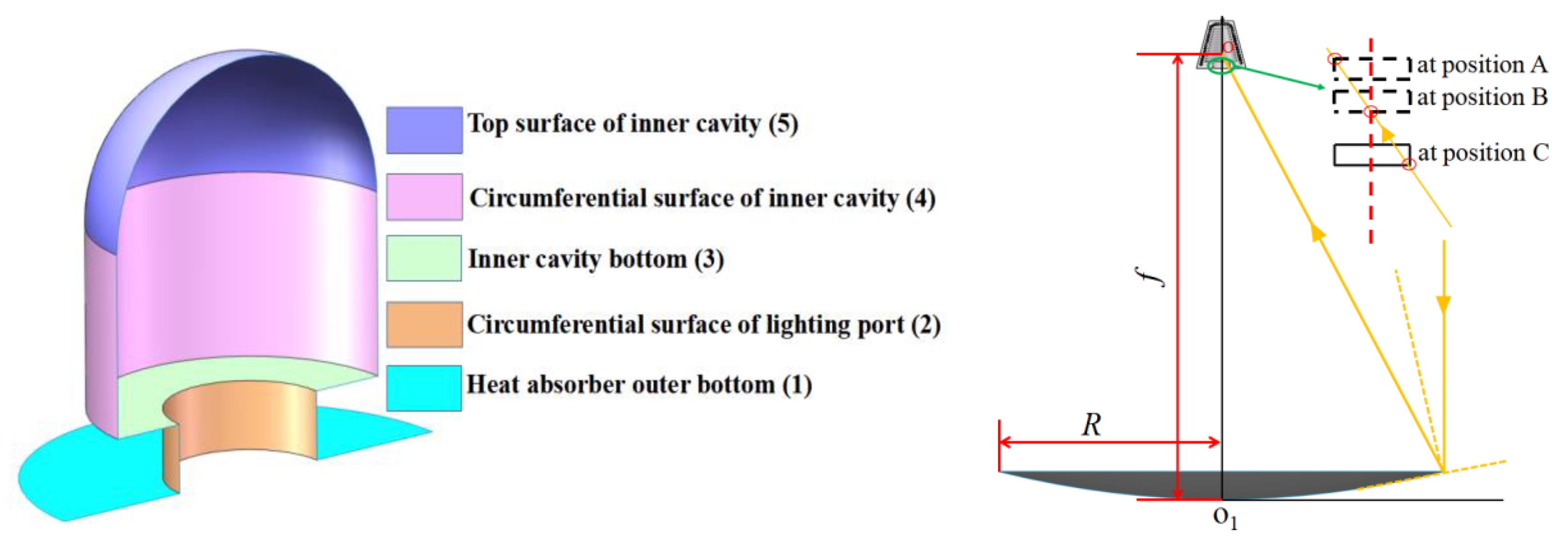 Energies 15 07946 g002 Energies 15 07946 g002