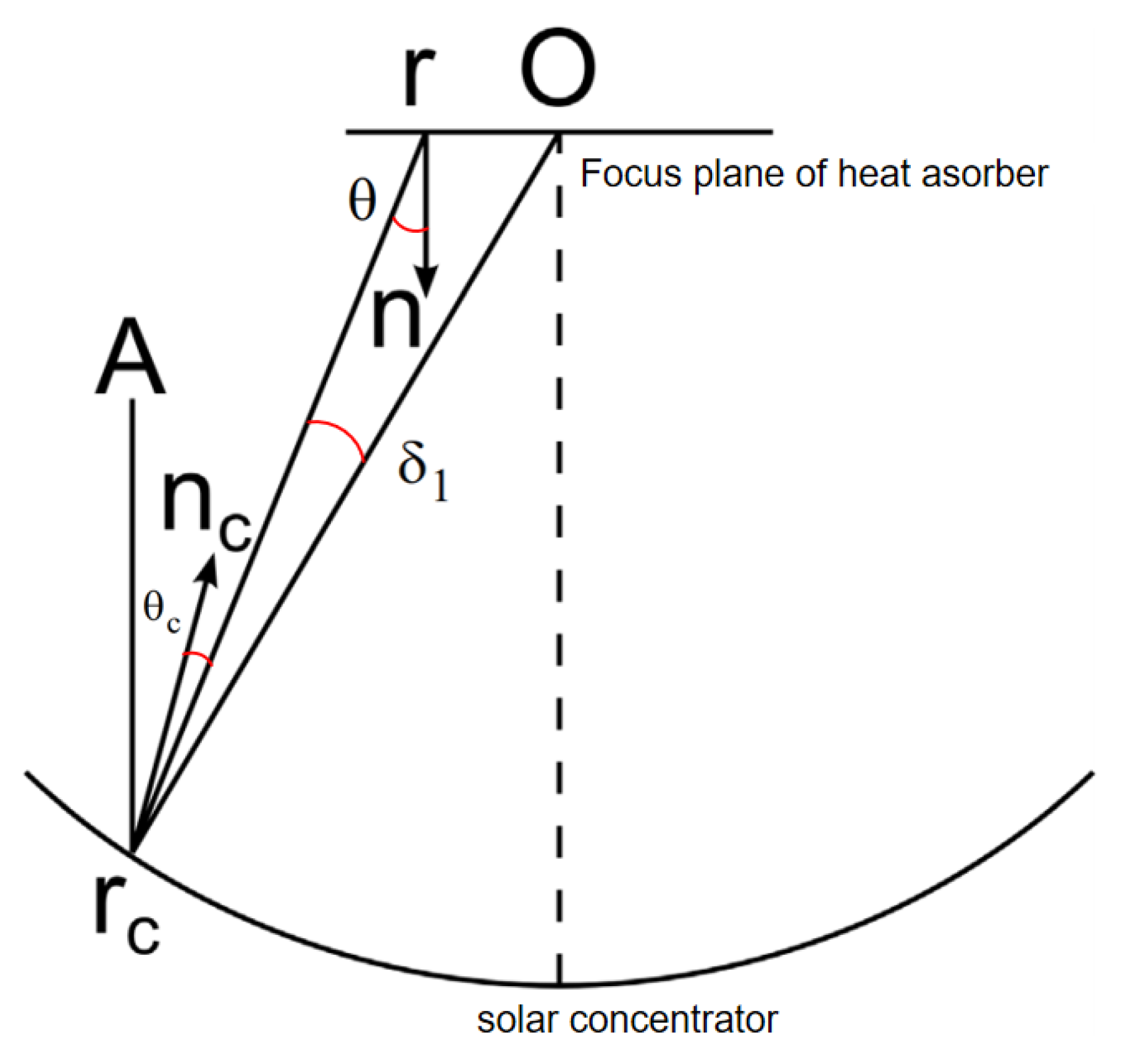 Energies 15 07946 g003 Energies 15 07946 g003