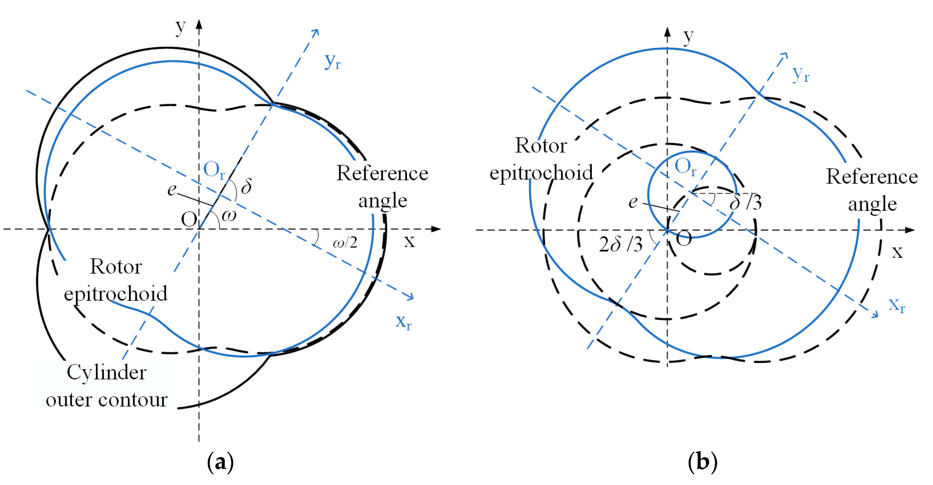 Energies 15 07948 g002