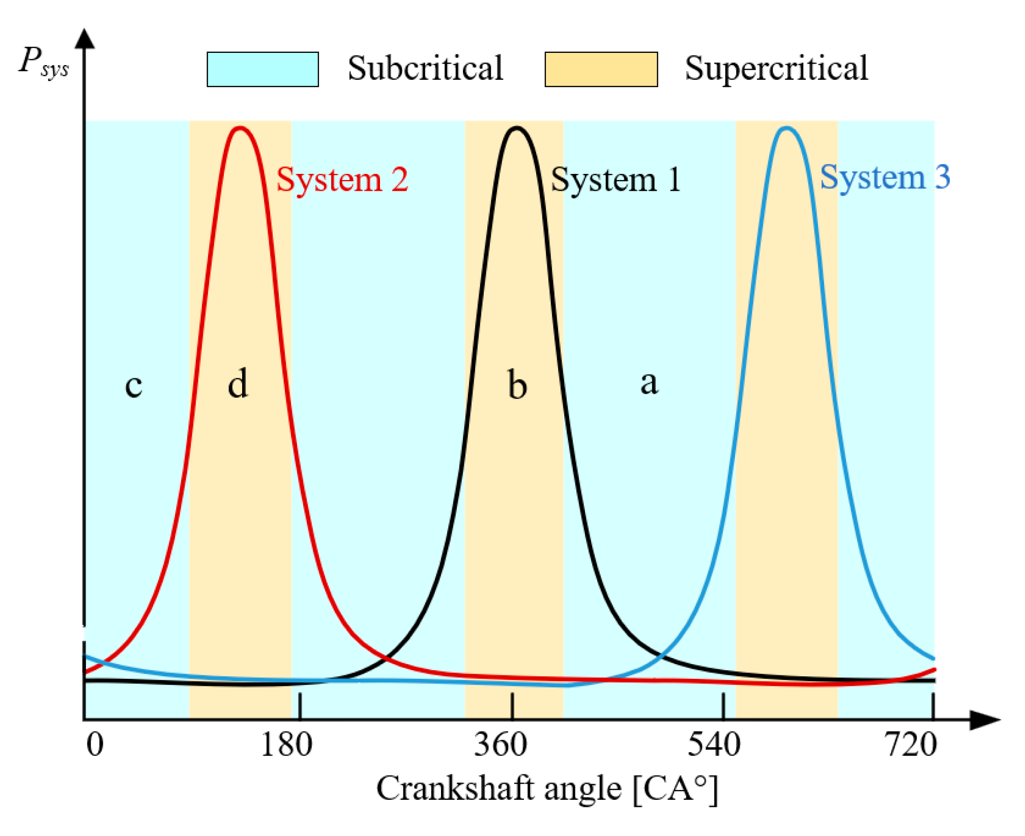 Energies 15 07948 g006