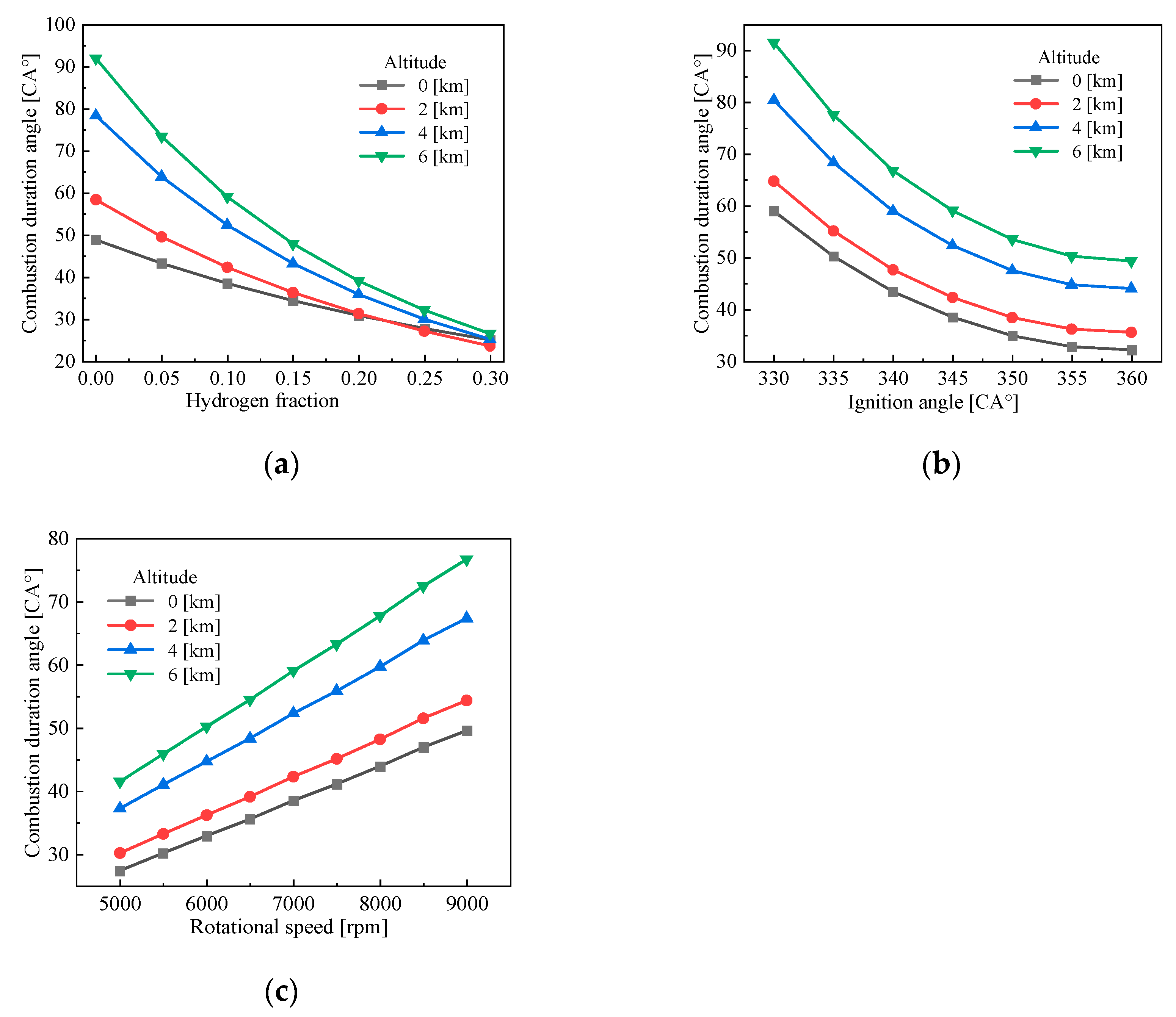 Energies 15 07948 g008