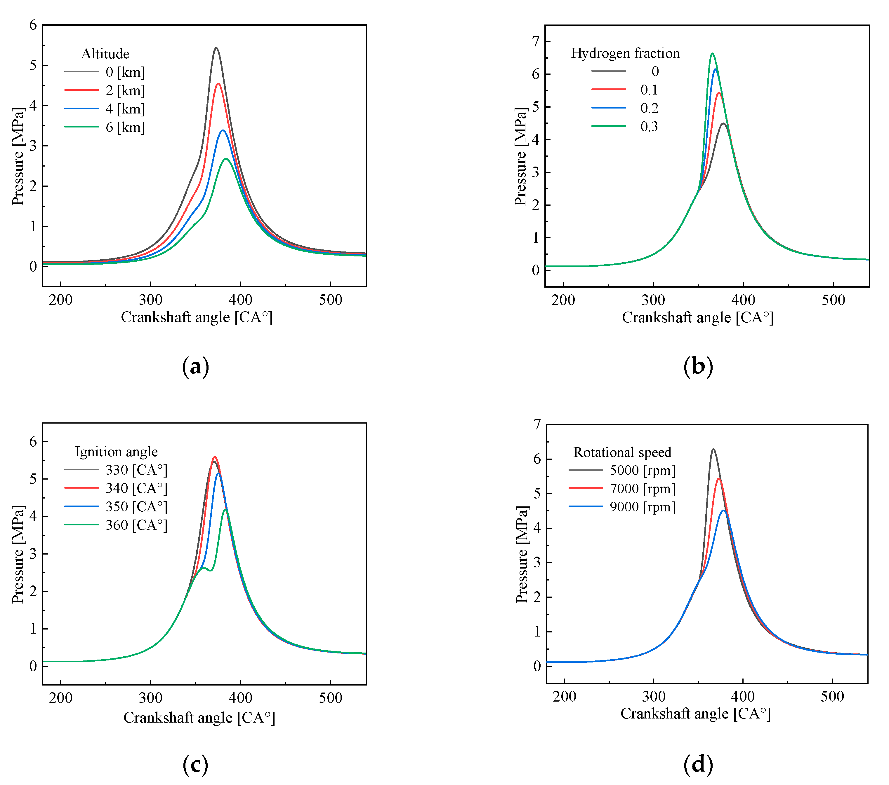 Energies 15 07948 g009