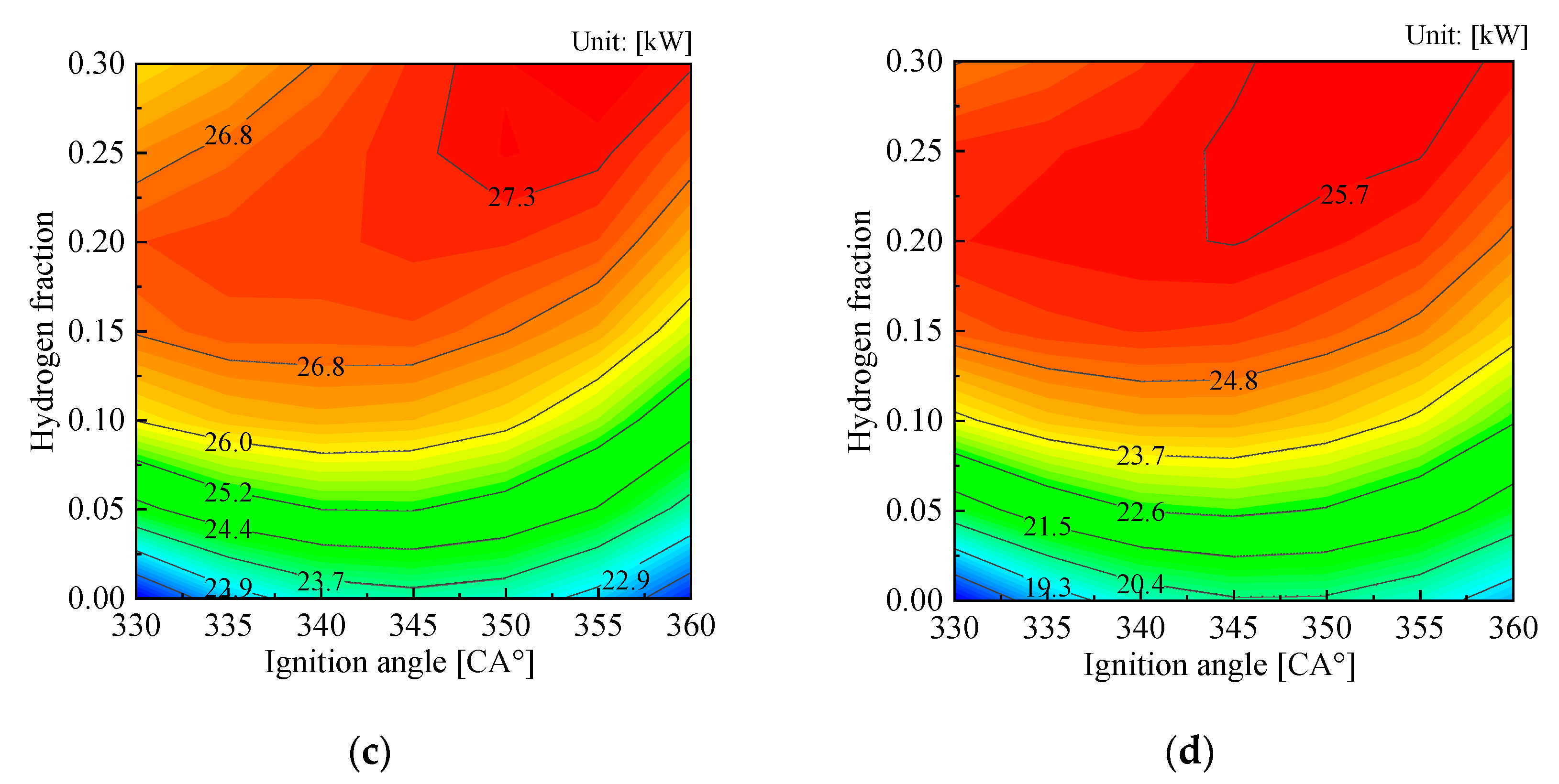 Energies 15 07948 g010b