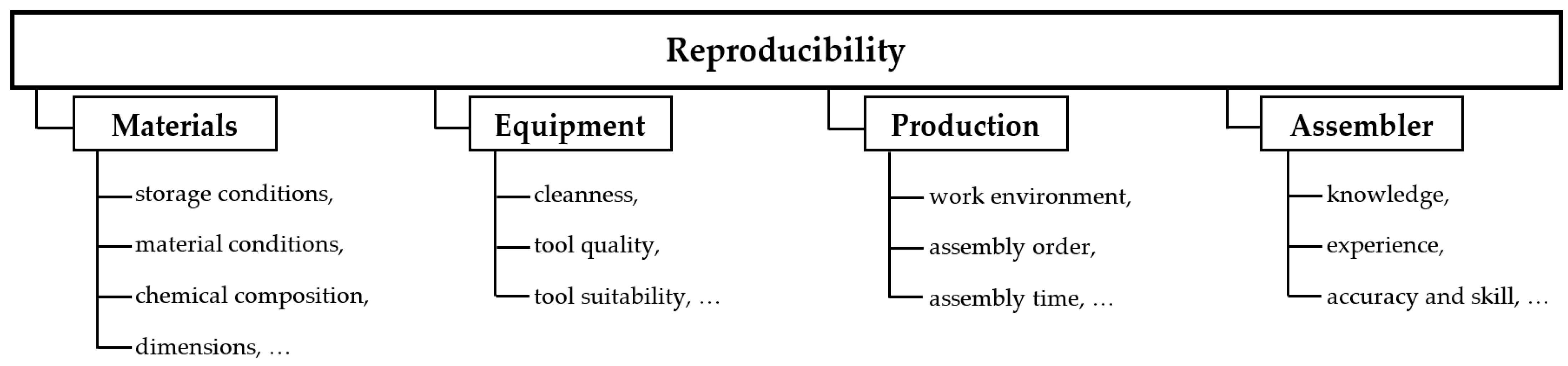 Energies 15 07949 g003