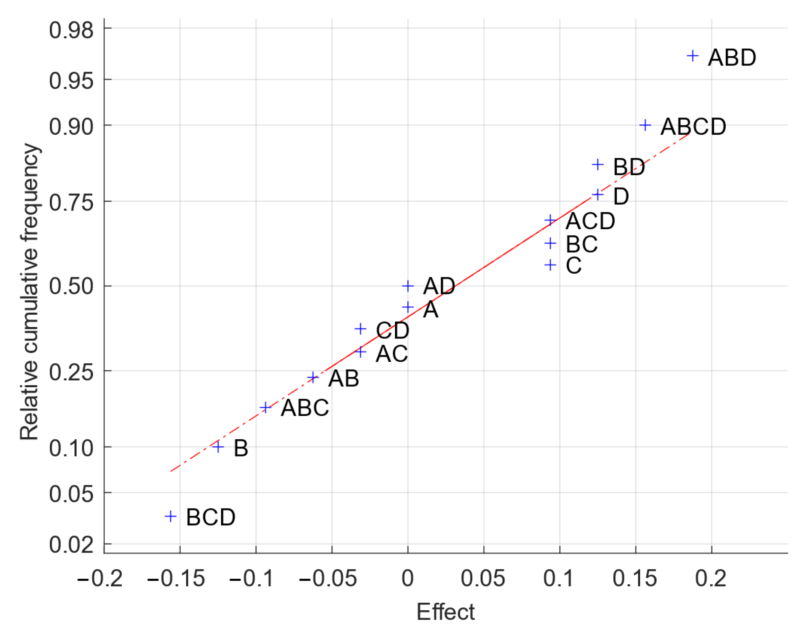 Energies 15 07949 g005